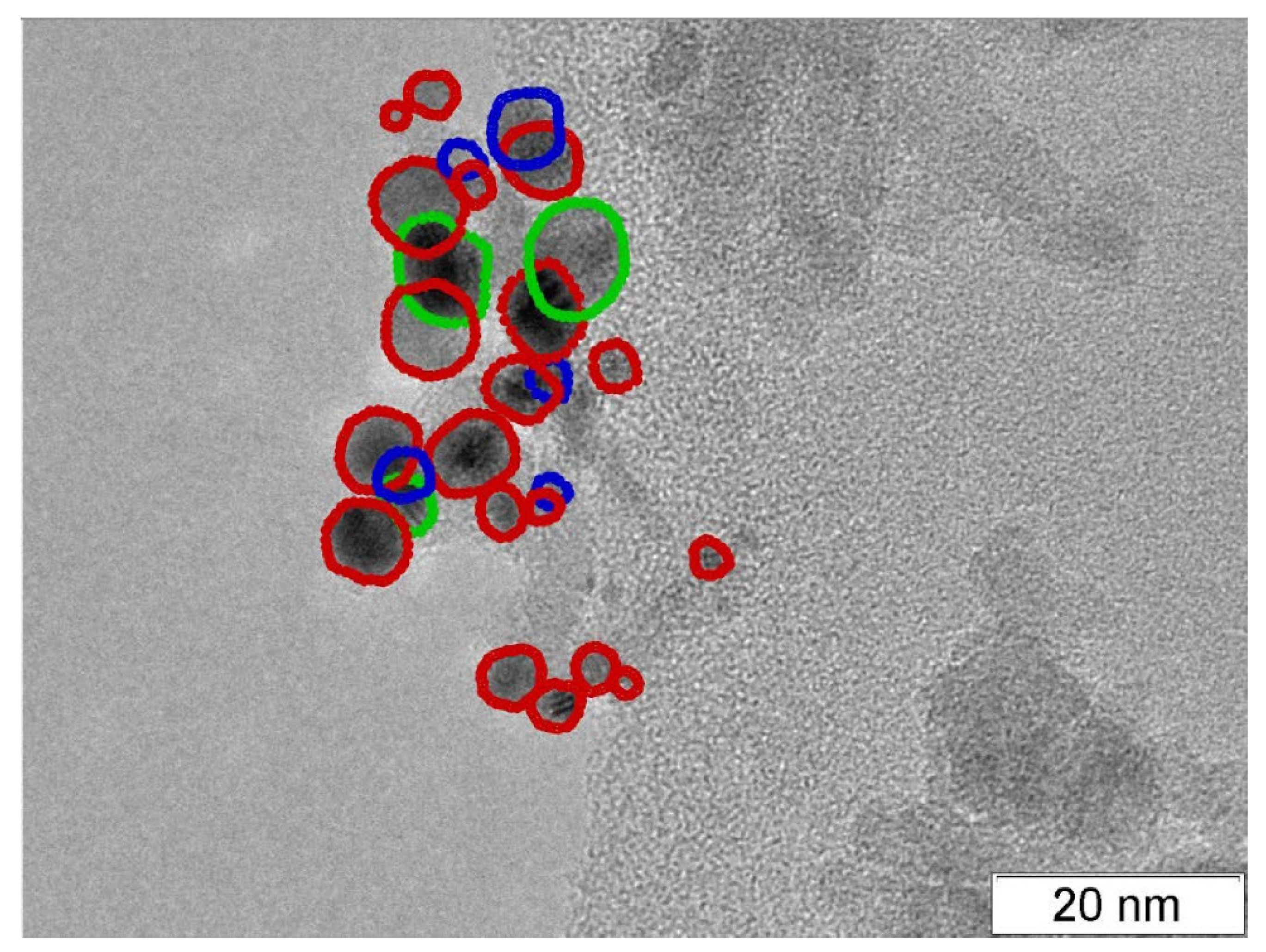 Catalysts 12 00135 g003 Catalysts 12 00135 g003