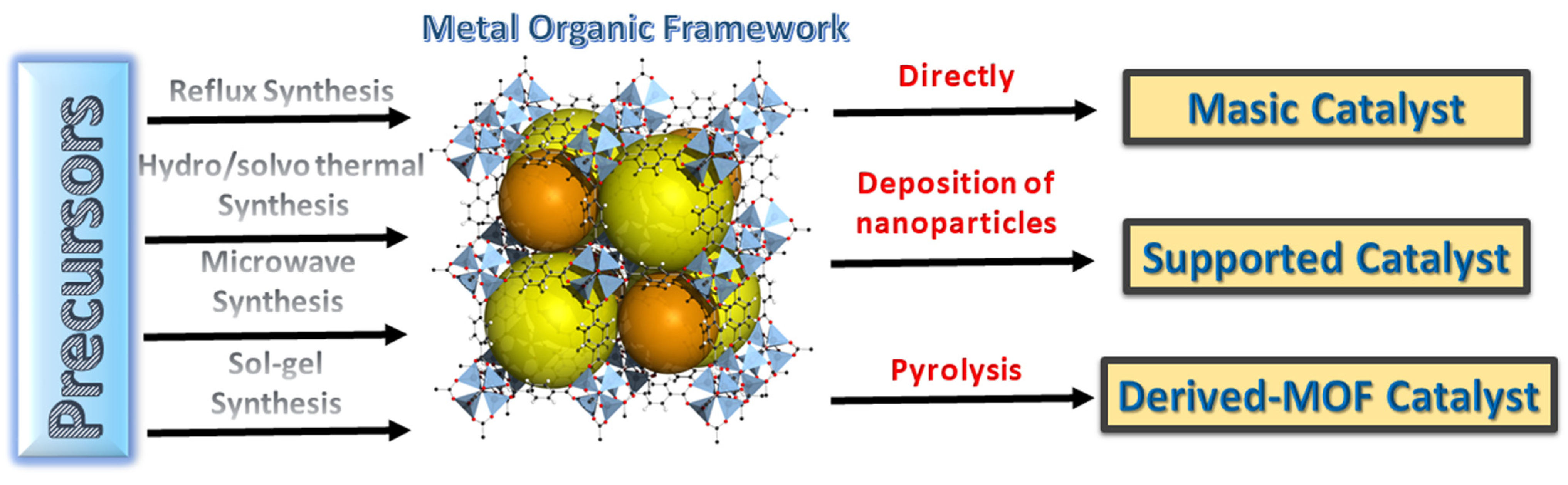 Catalysts 12 00136 g001