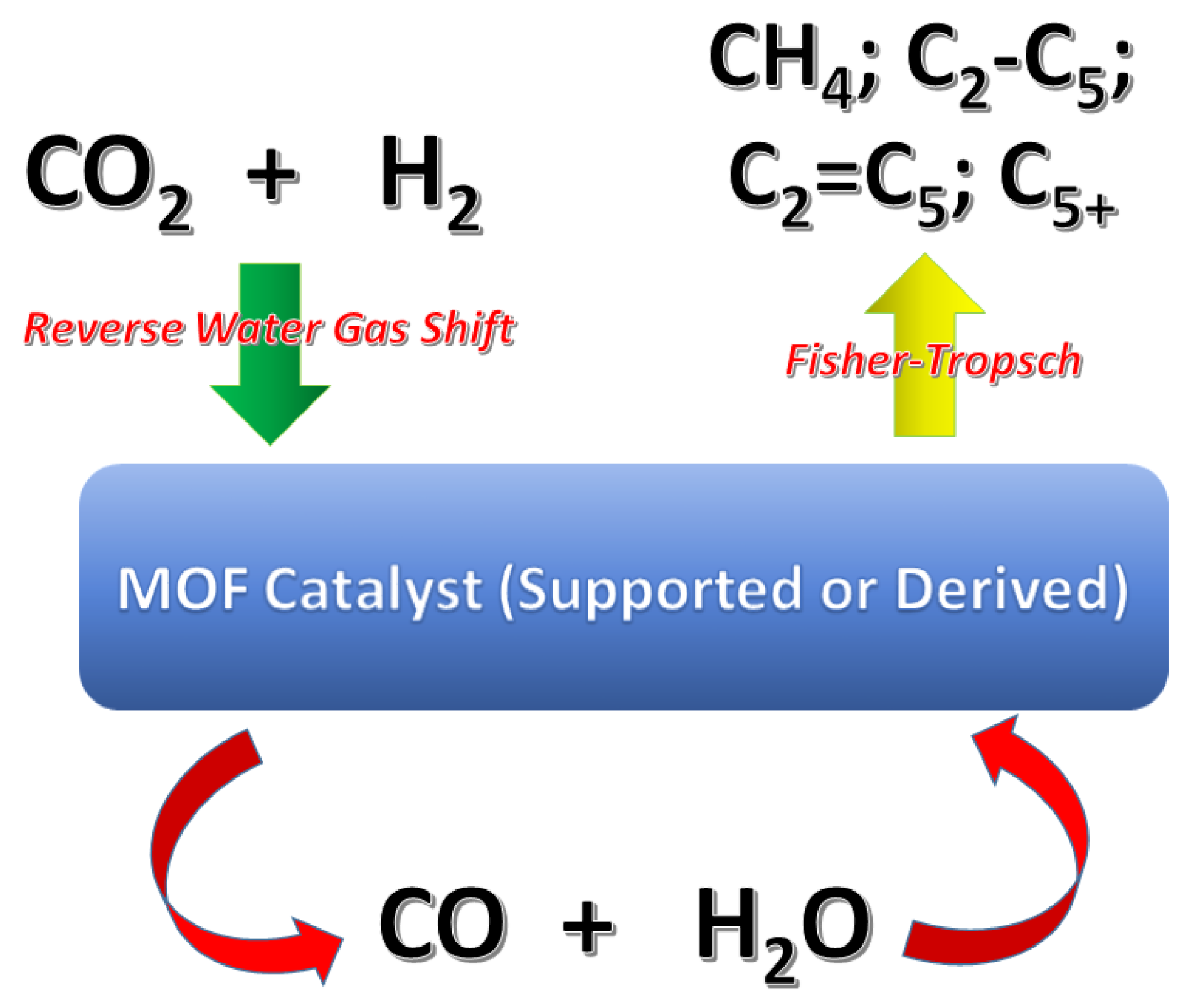 Catalysts 12 00136 g002