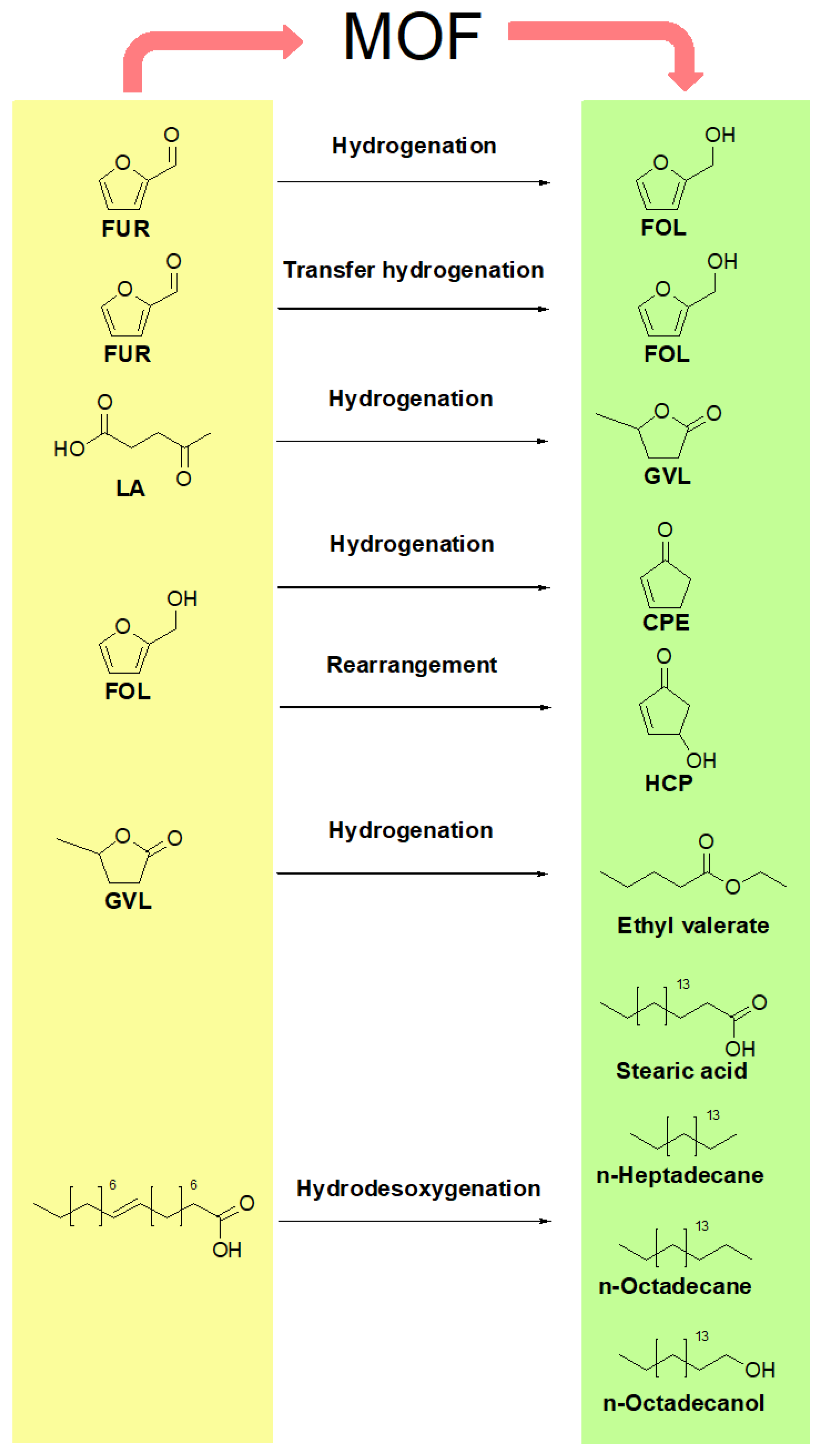 Catalysts 12 00136 g004