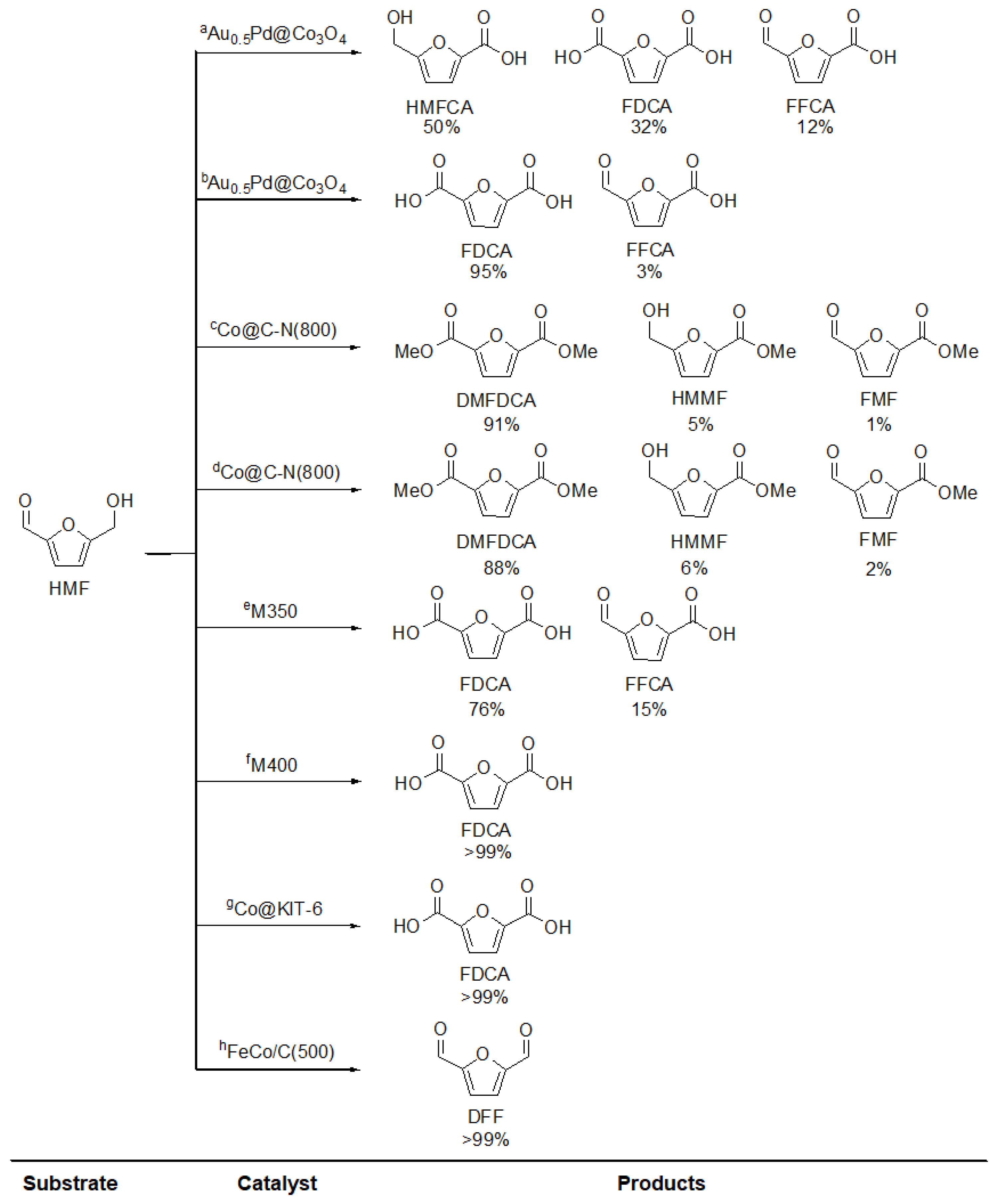 Catalysts 12 00136 g005