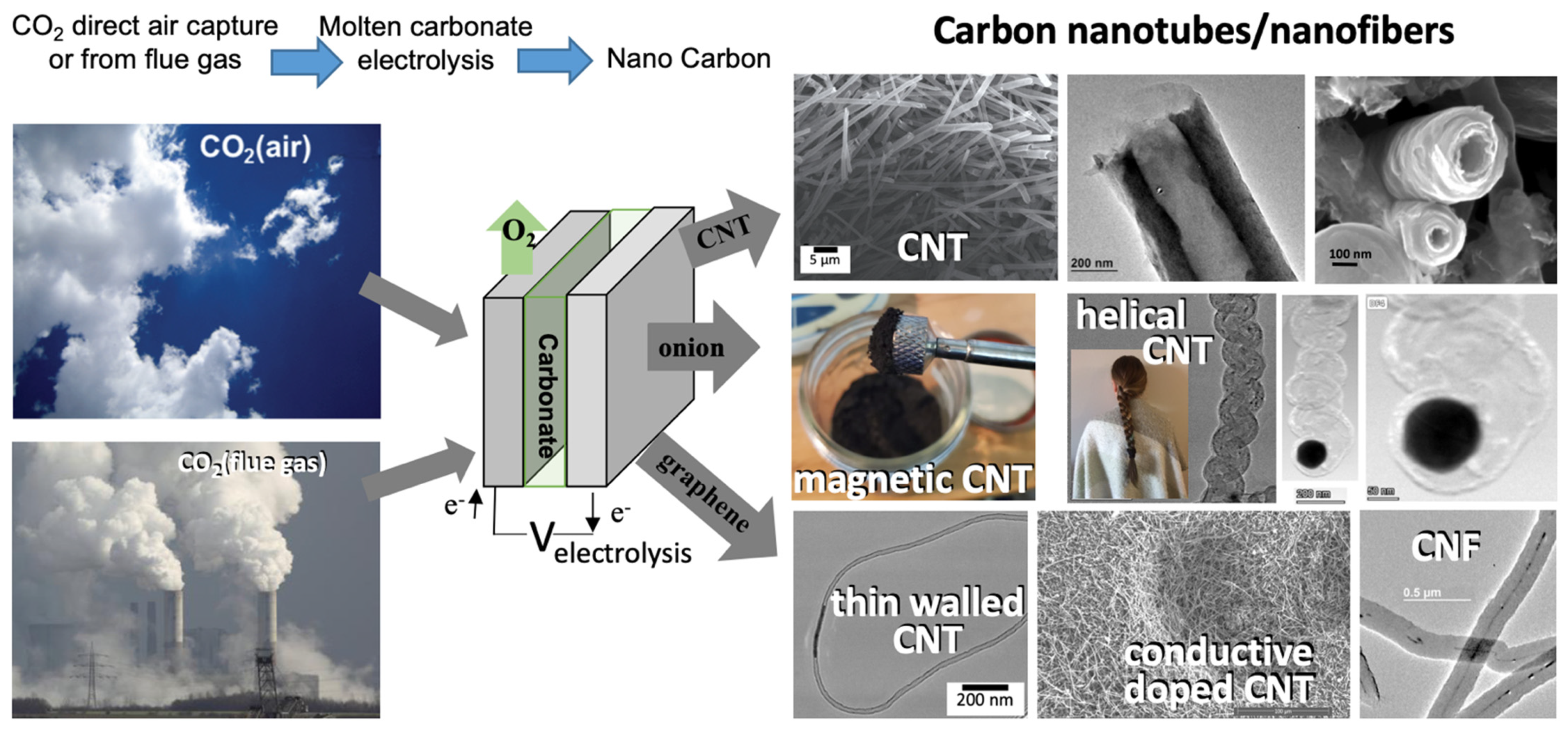 Catalysts 12 00137 g001