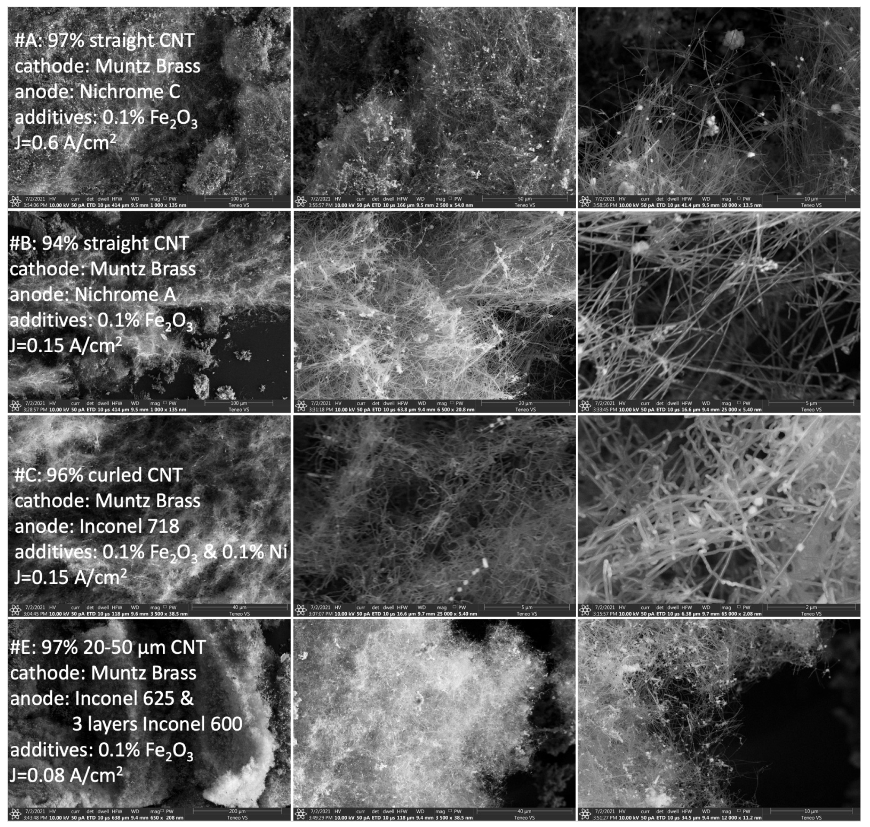 Catalysts 12 00137 g002