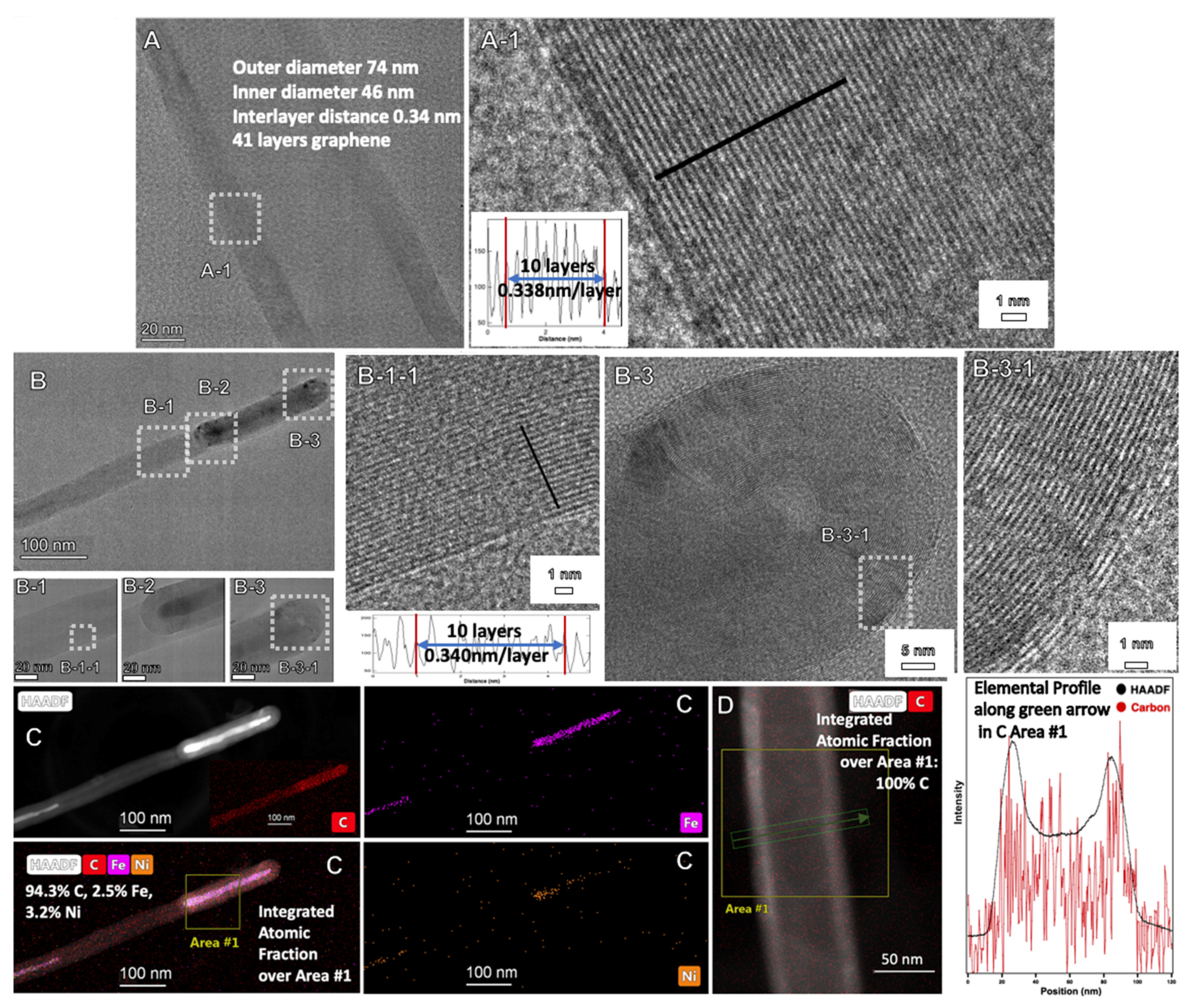 Catalysts 12 00137 g003