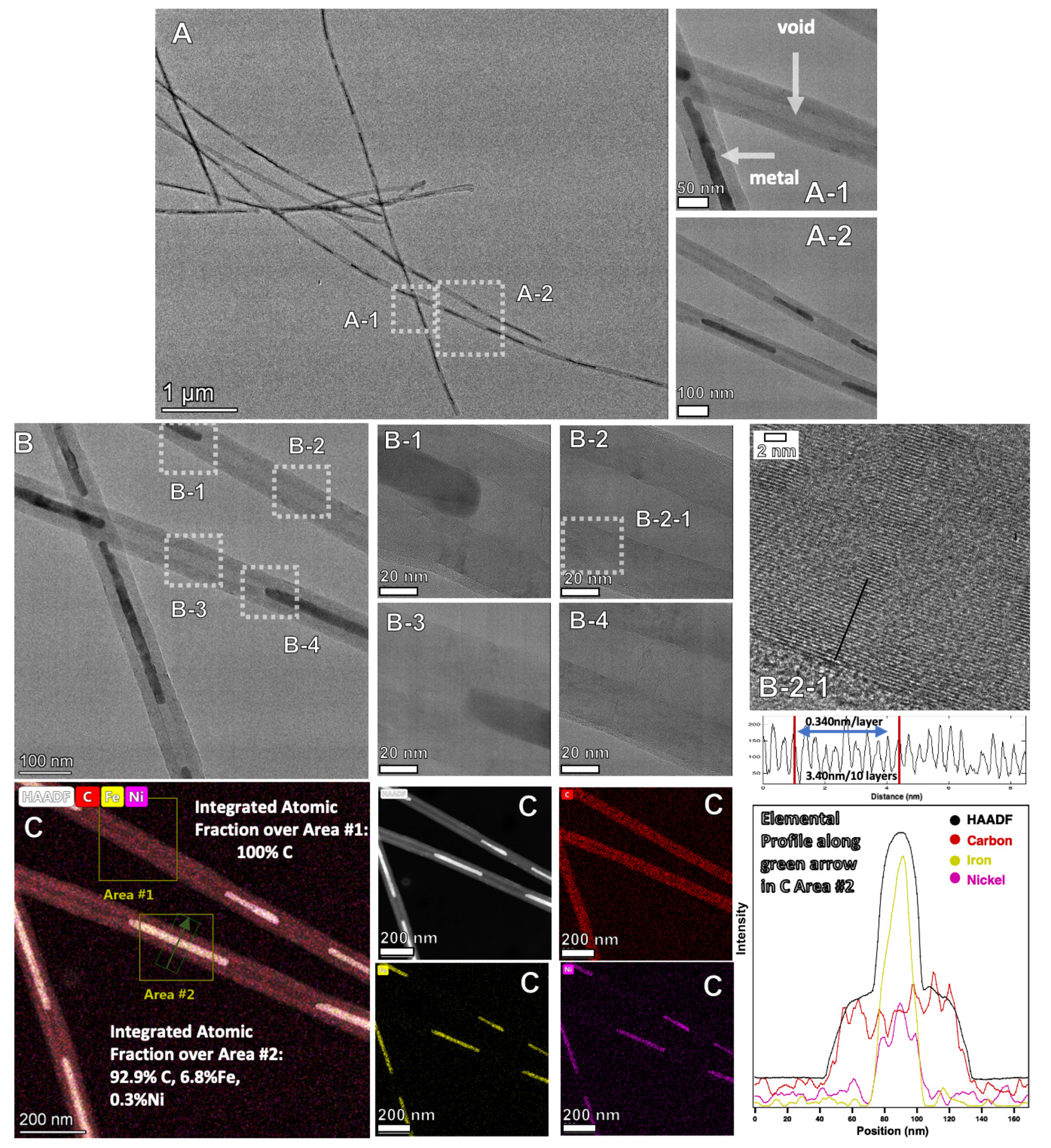 Catalysts 12 00137 g005