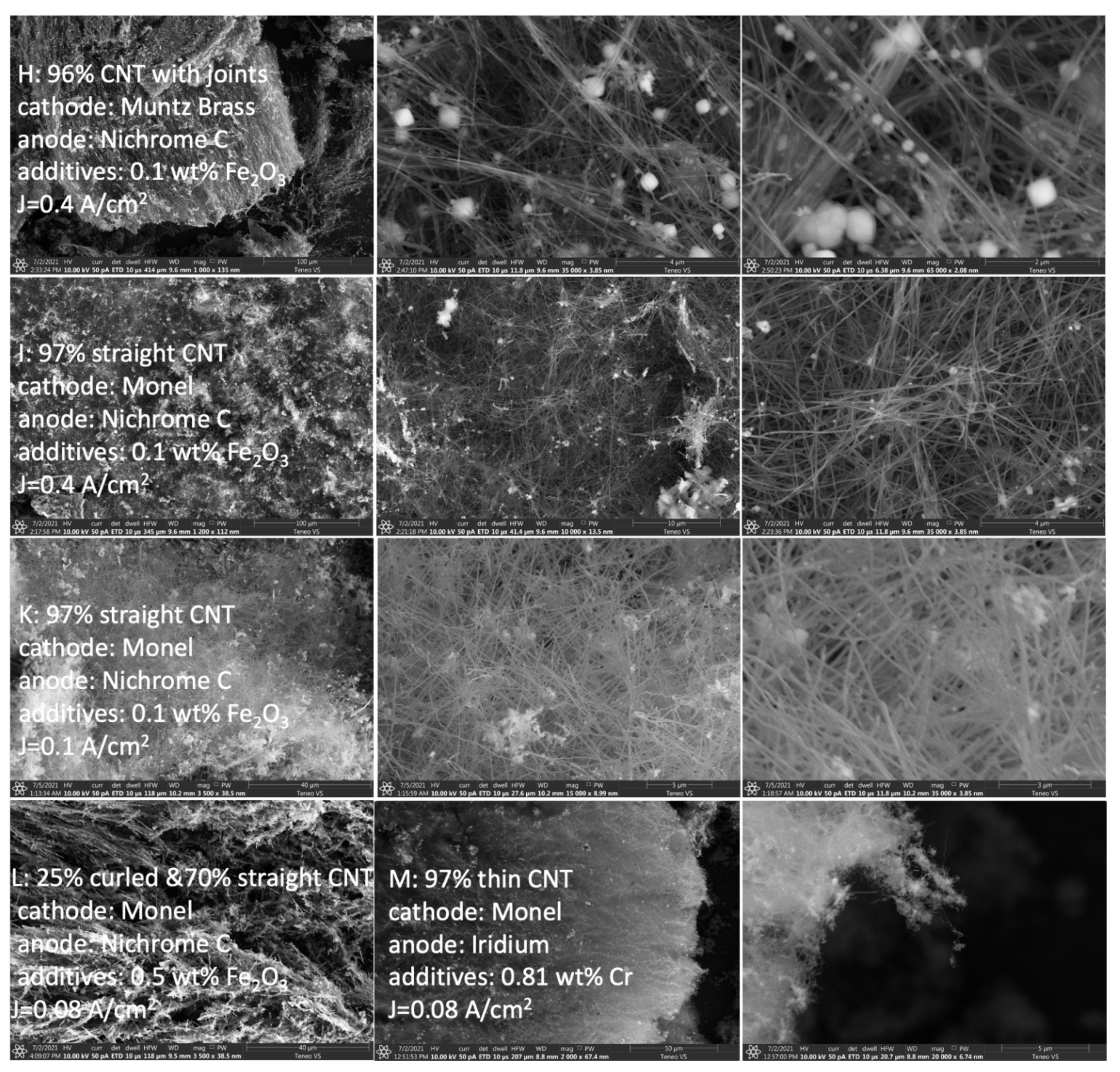 Catalysts 12 00137 g006