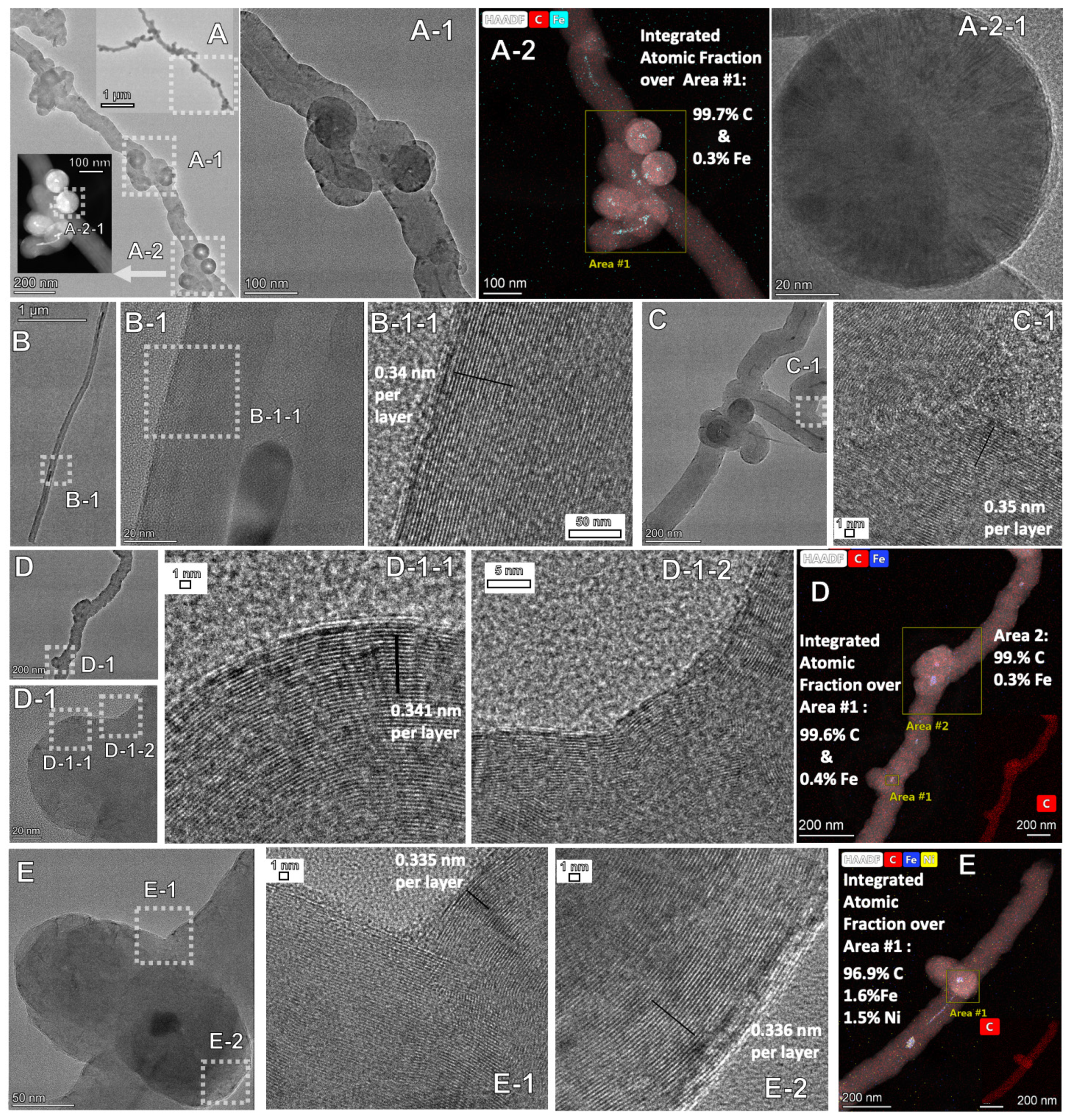 Catalysts 12 00137 g007