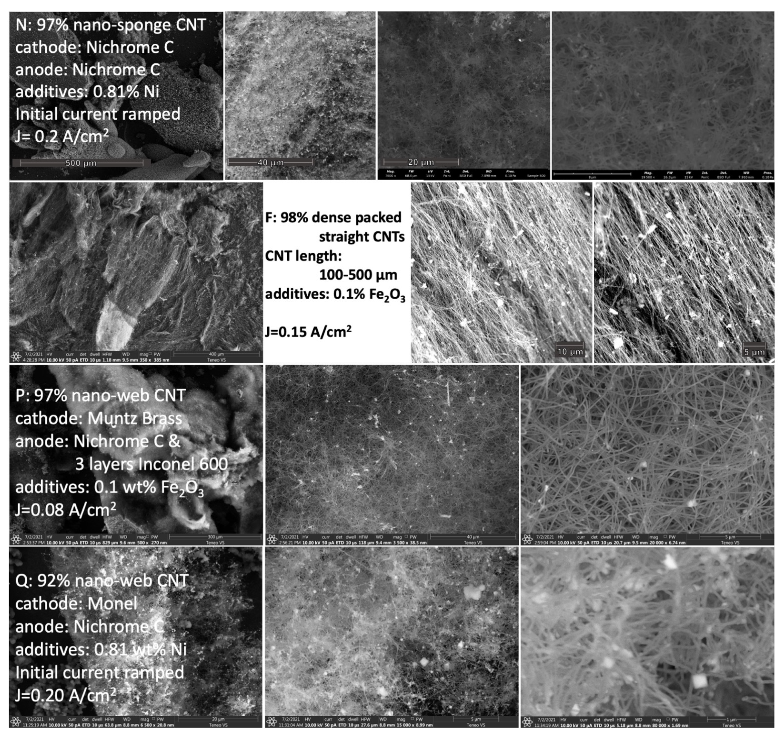 Catalysts 12 00137 g008