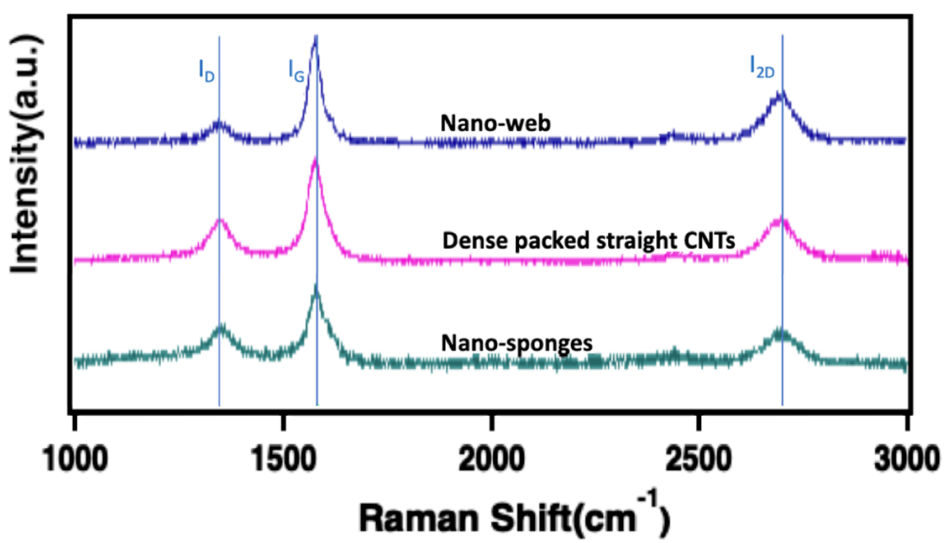 Catalysts 12 00137 g009