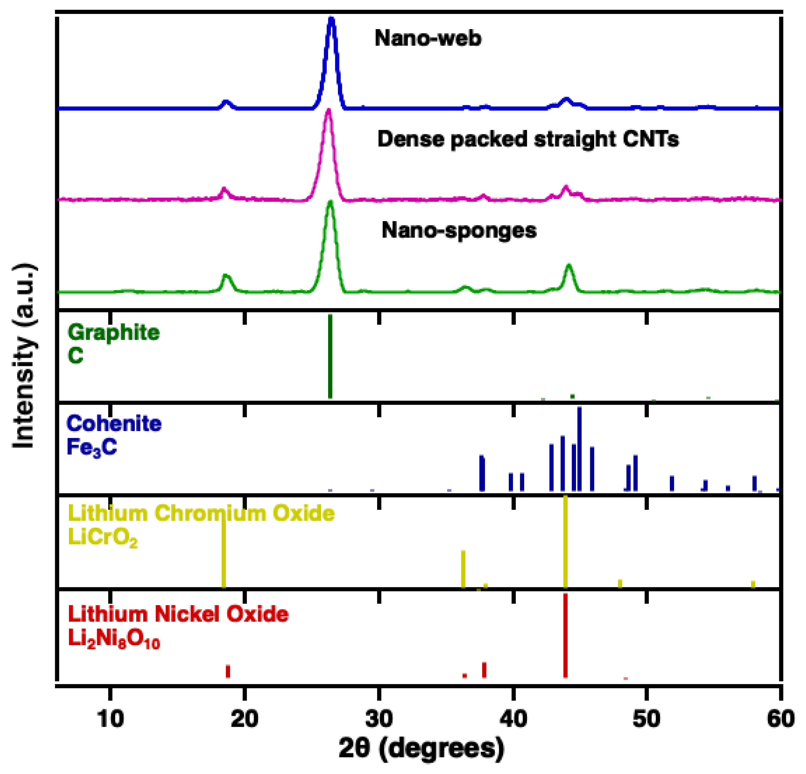 Catalysts 12 00137 g010