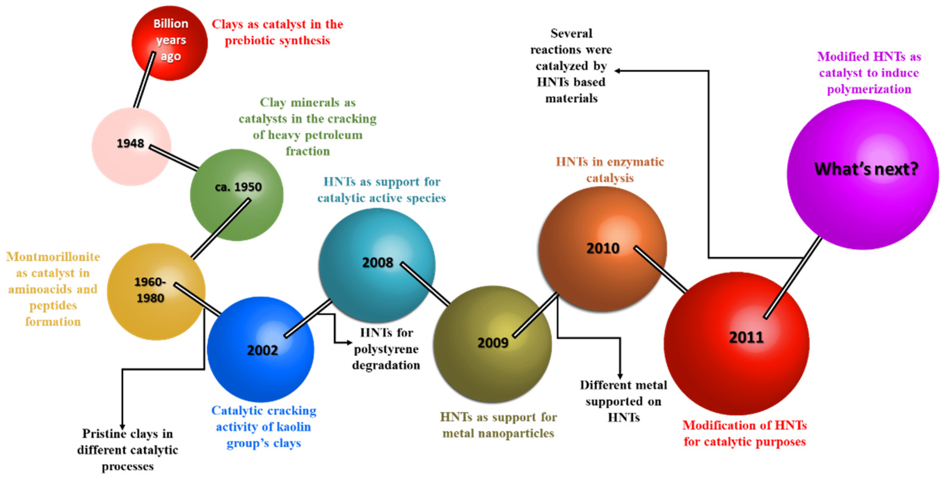 Catalysts 12 00149 g001