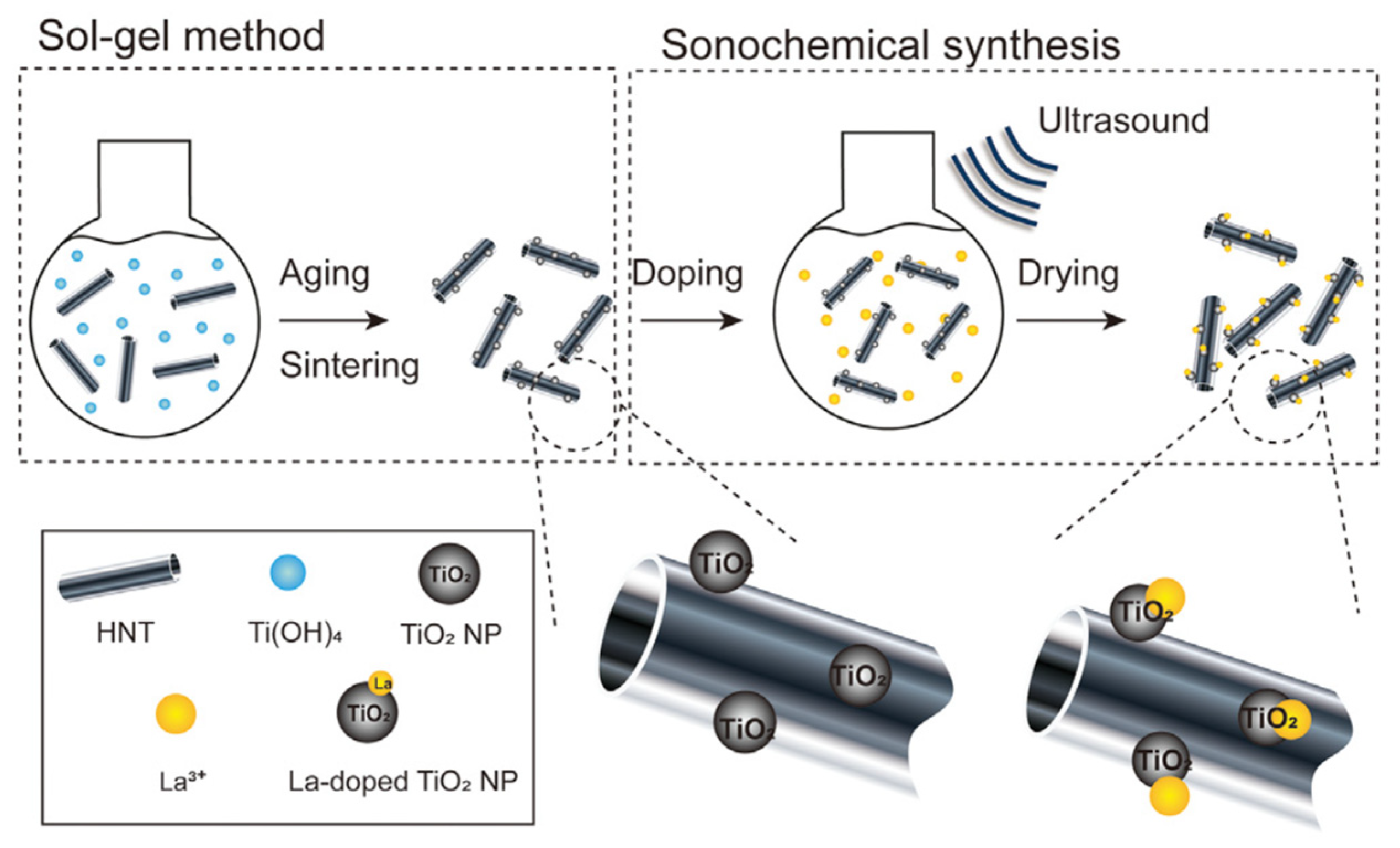 Catalysts 12 00149 g005