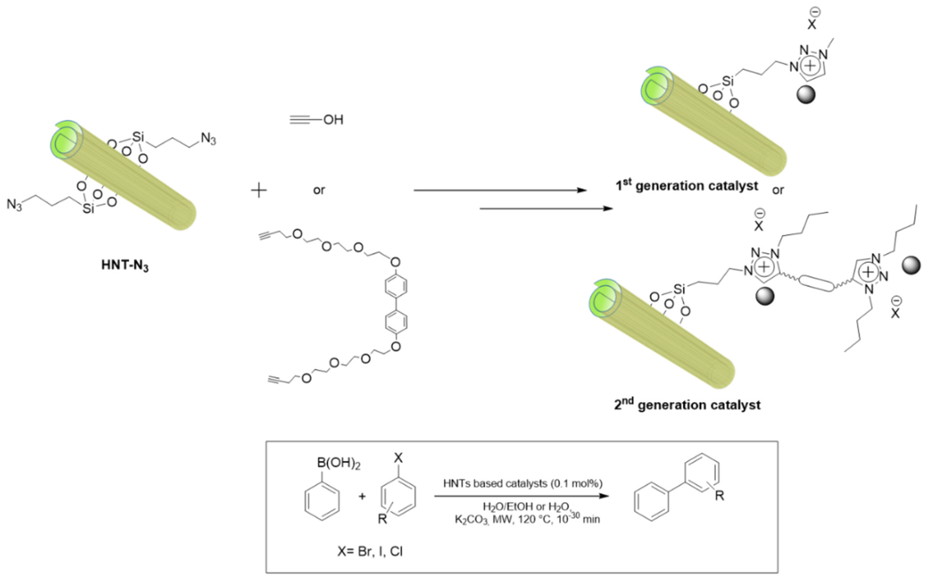 Catalysts 12 00149 g013