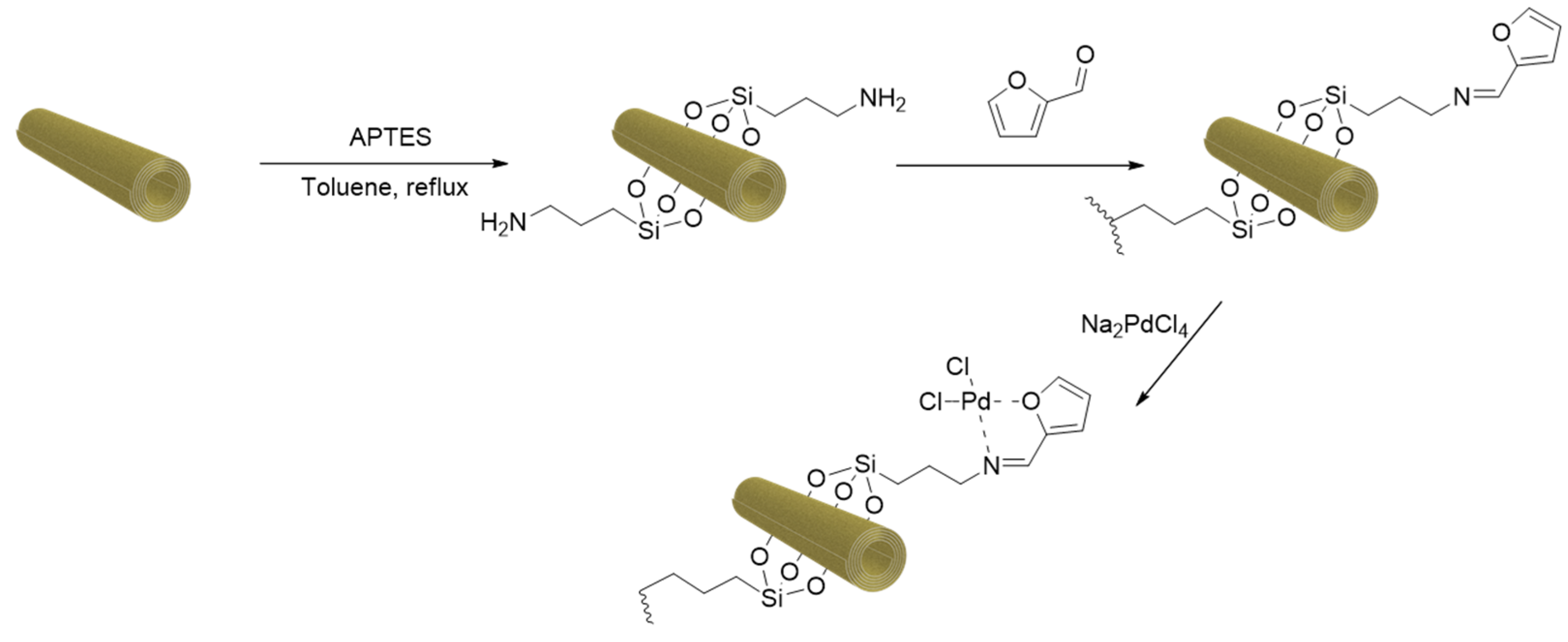 Catalysts 12 00149 g014