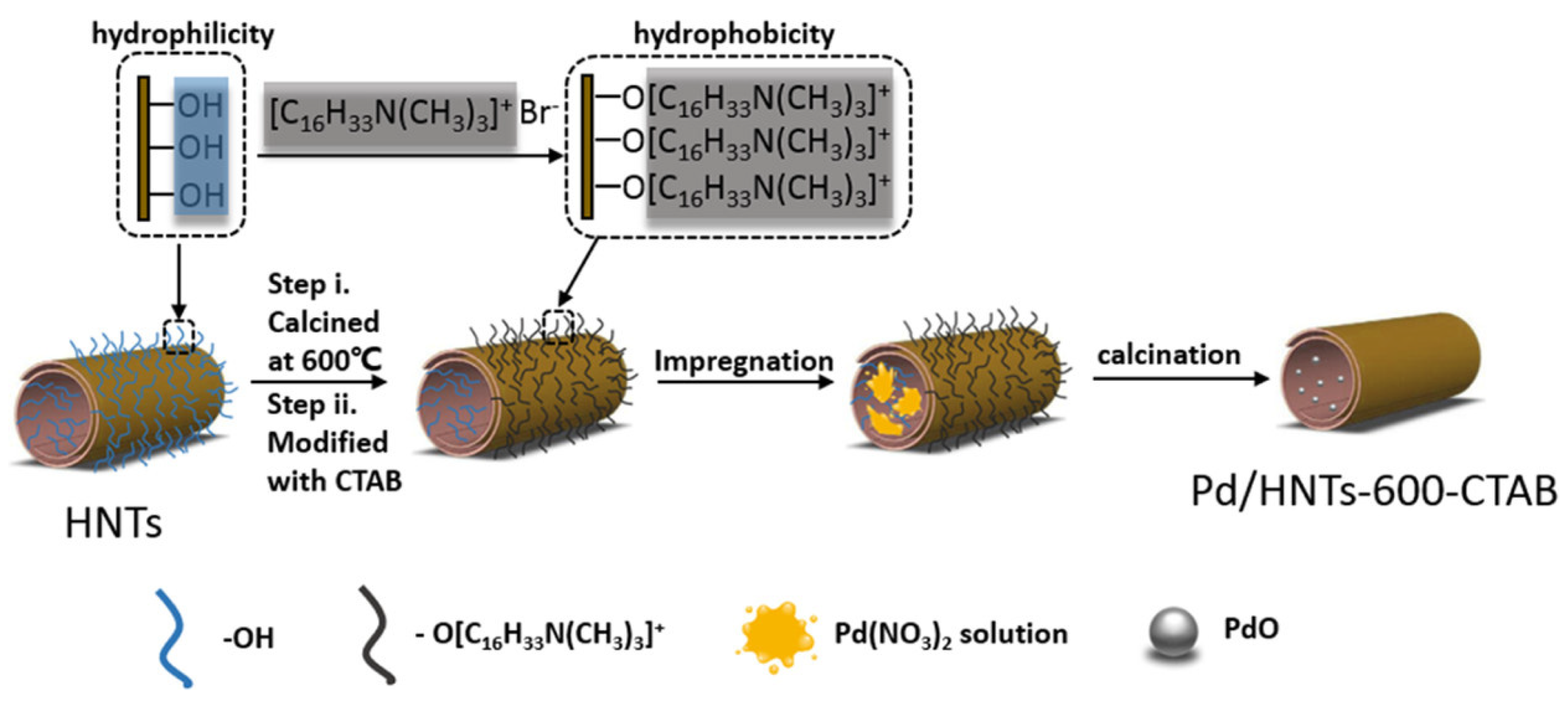 Catalysts 12 00149 g015