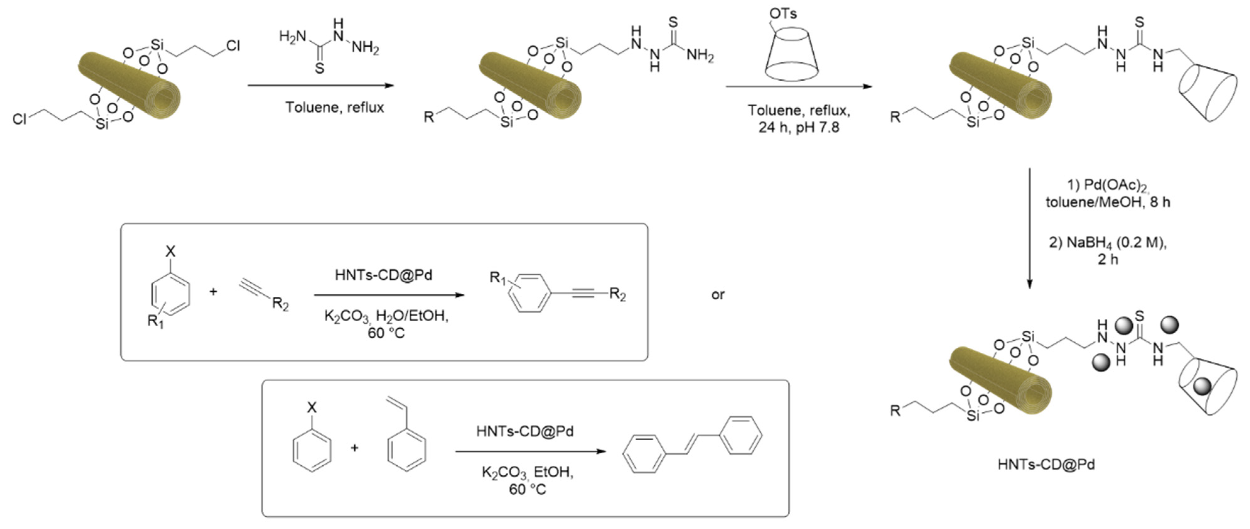 Catalysts 12 00149 sch001