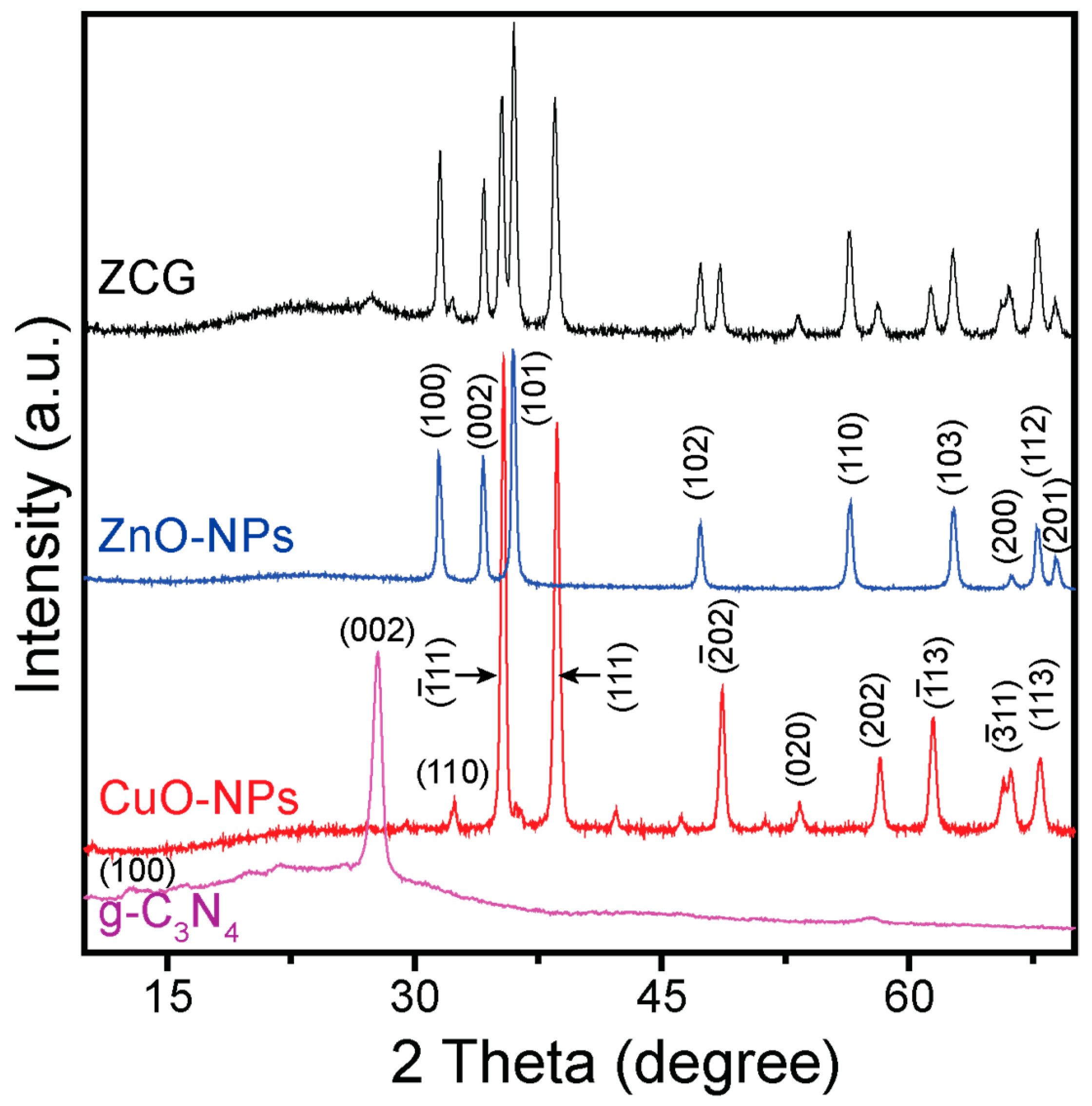 Catalysts 12 00151 g001