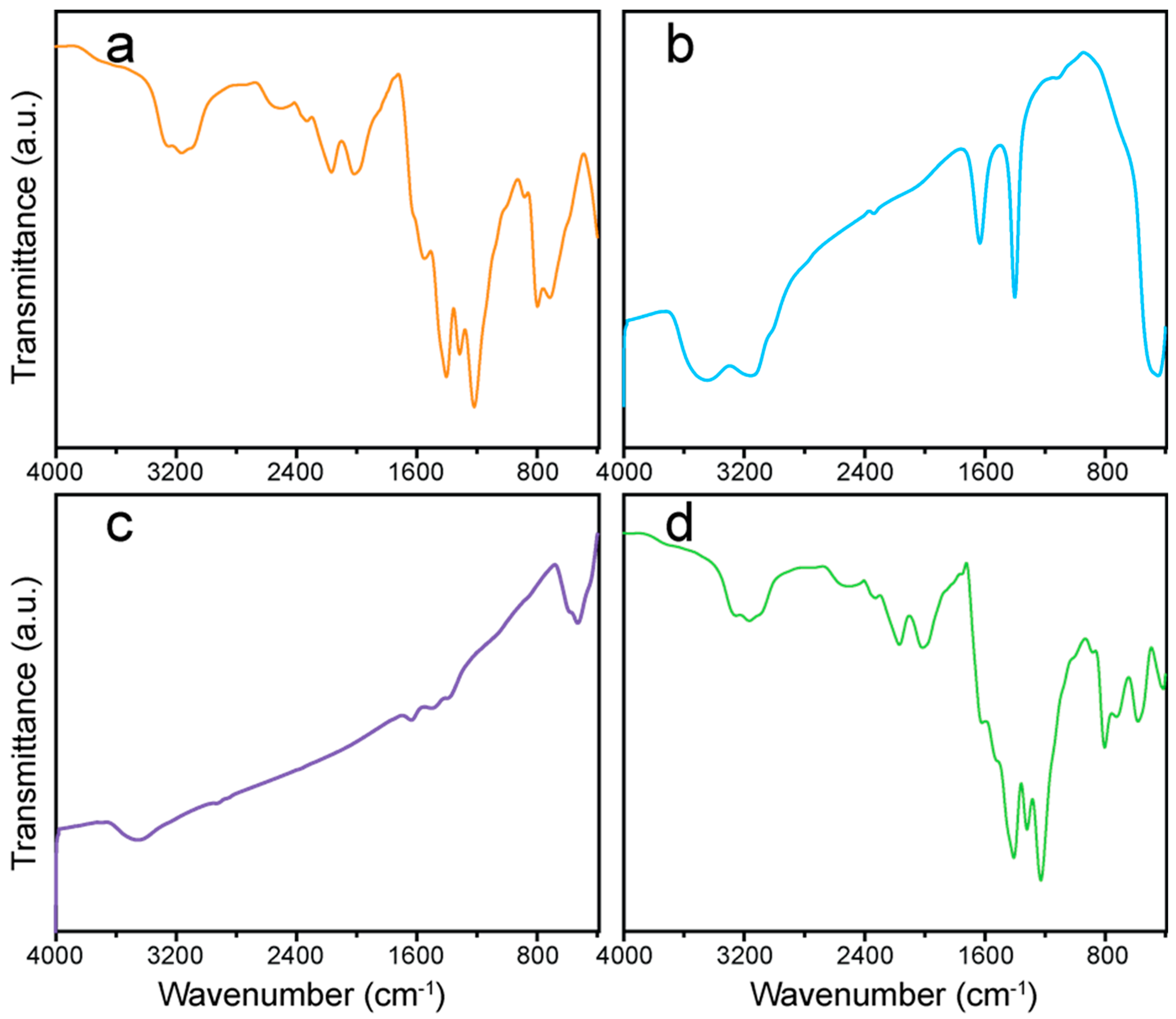 Catalysts 12 00151 g003