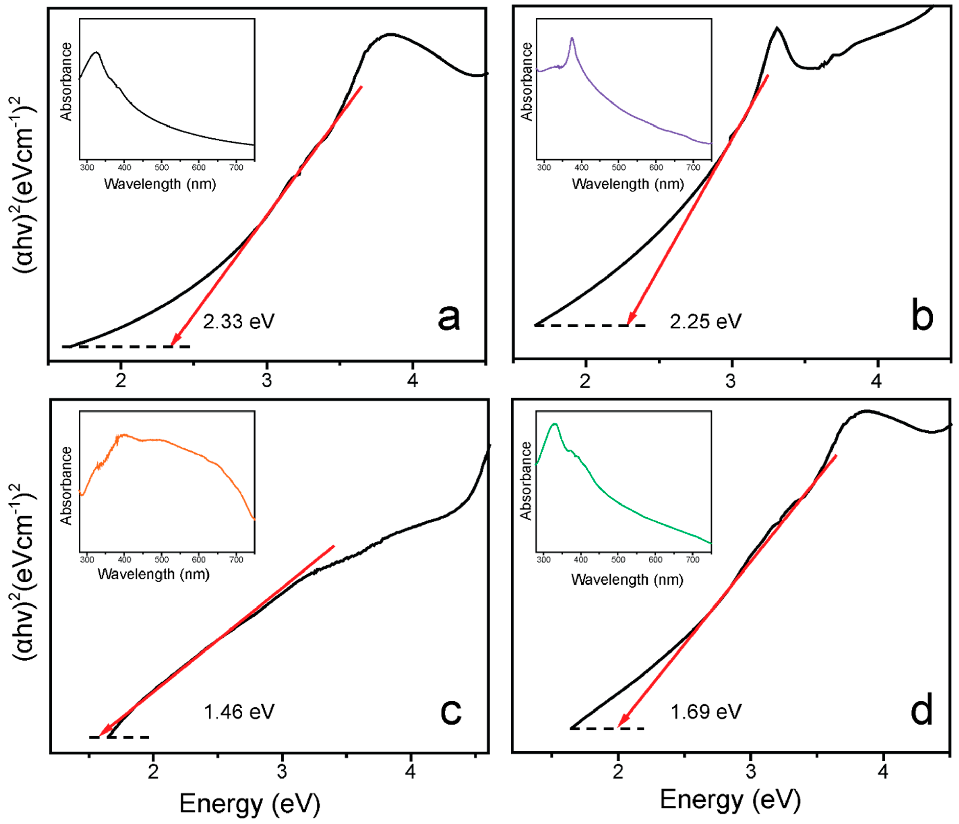 Catalysts 12 00151 g004