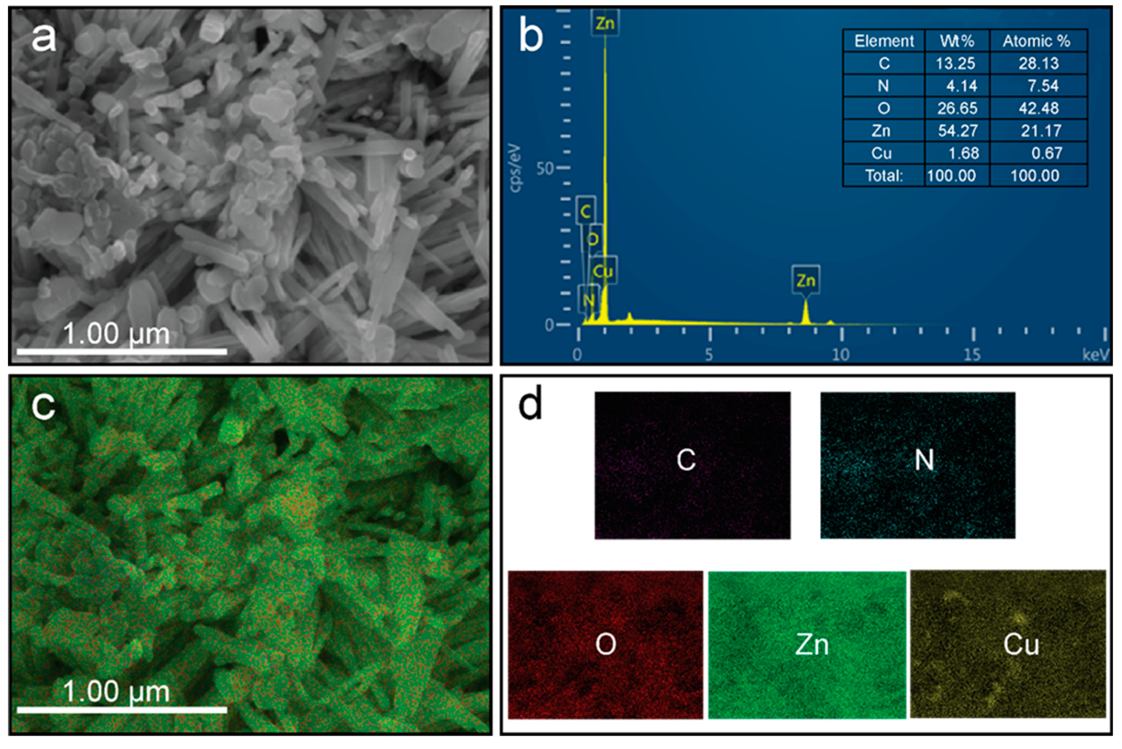 Catalysts 12 00151 g007