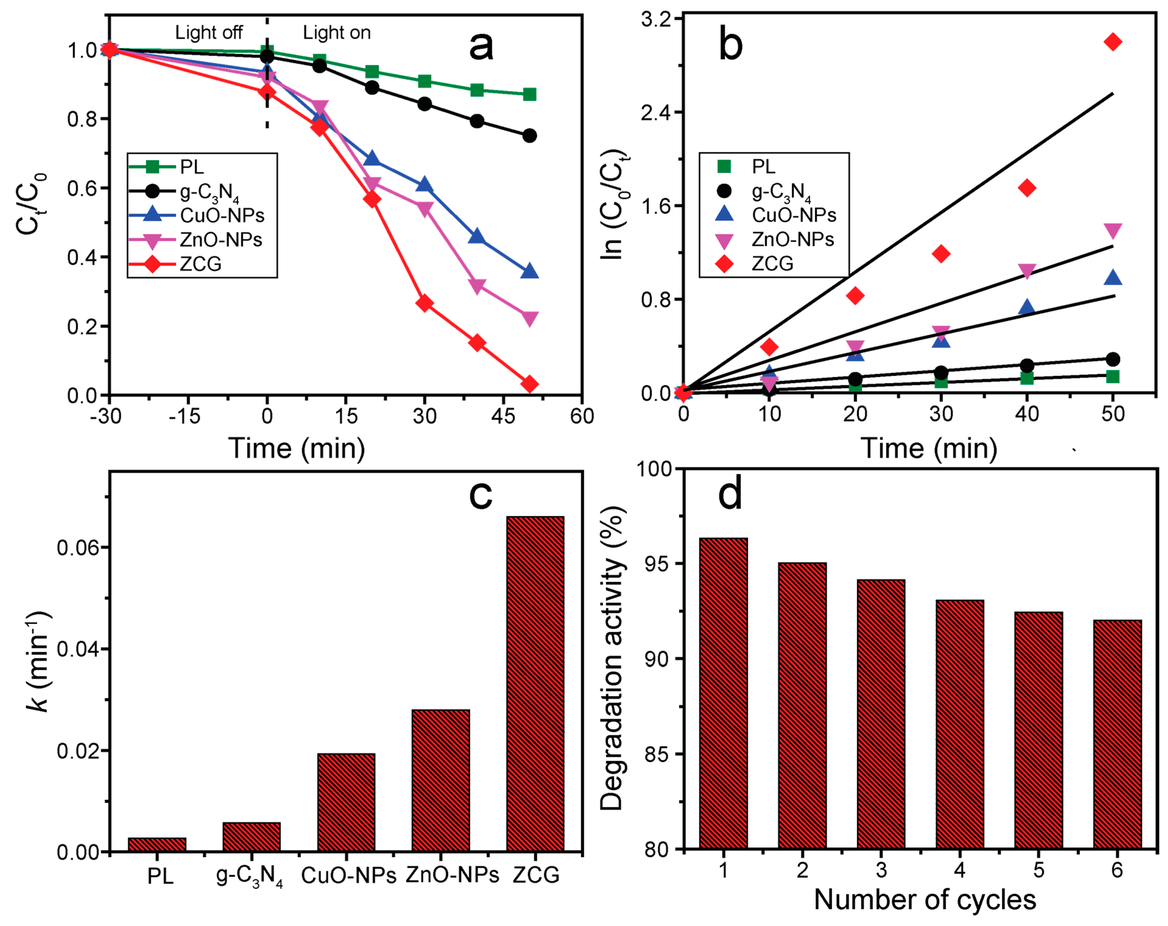 Catalysts 12 00151 g008