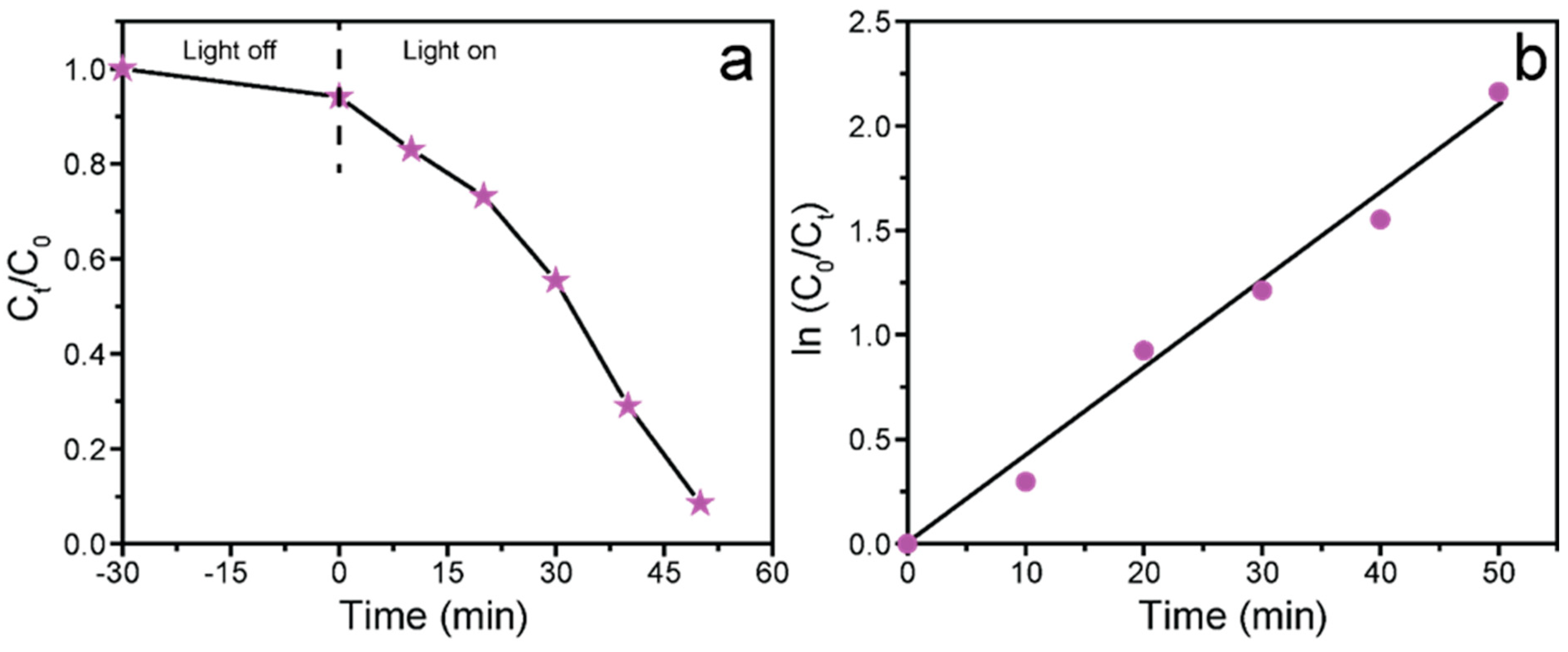 Catalysts 12 00151 g010
