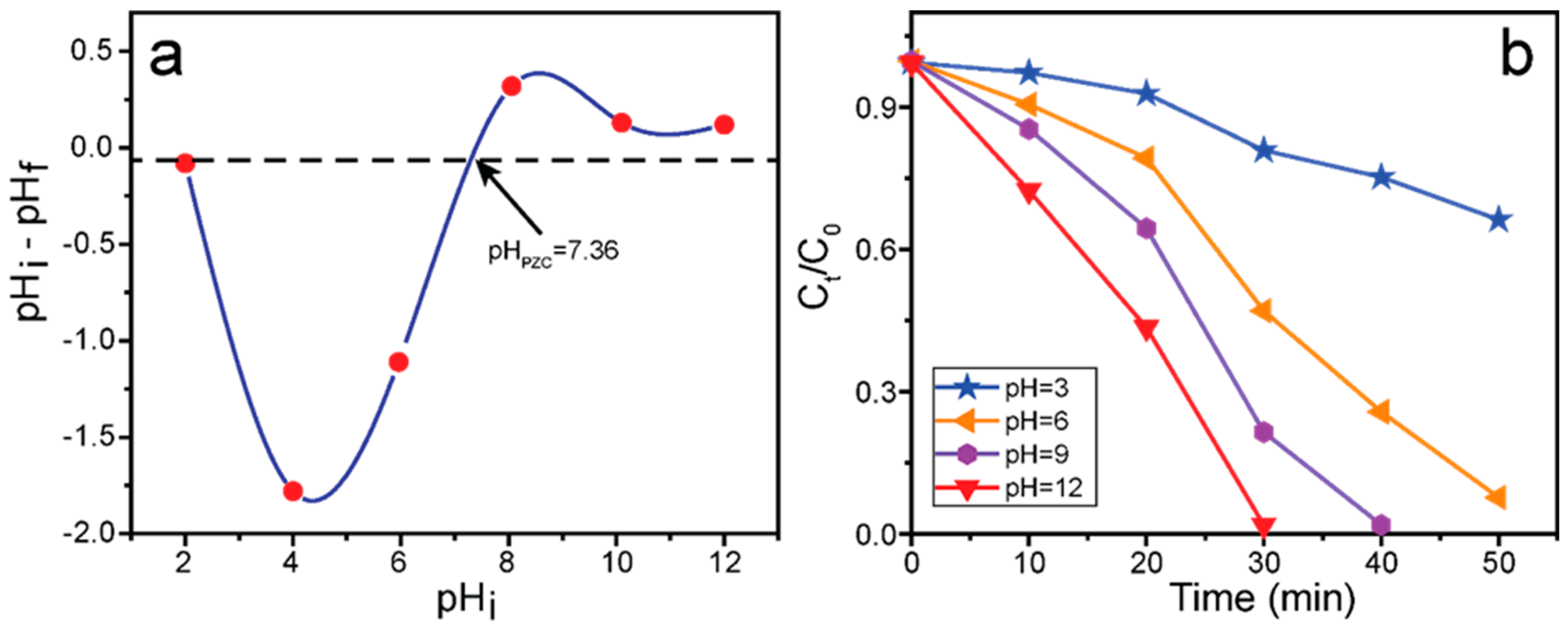 Catalysts 12 00151 g011