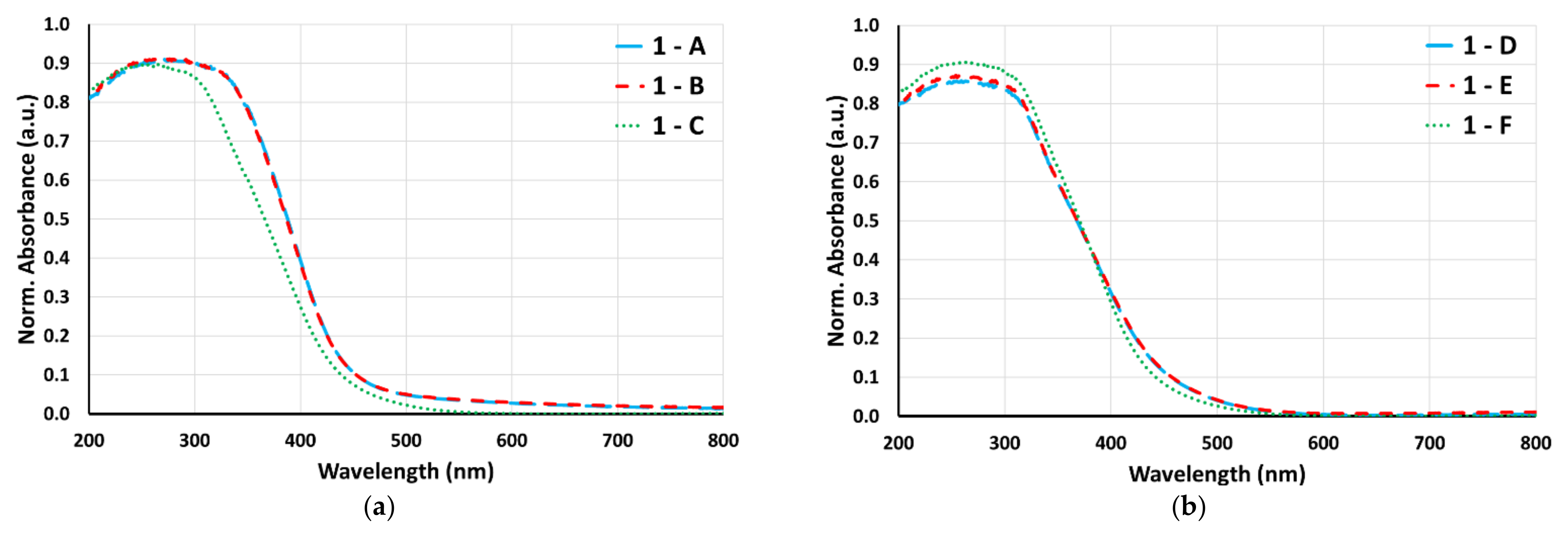 Catalysts 12 00153 g001