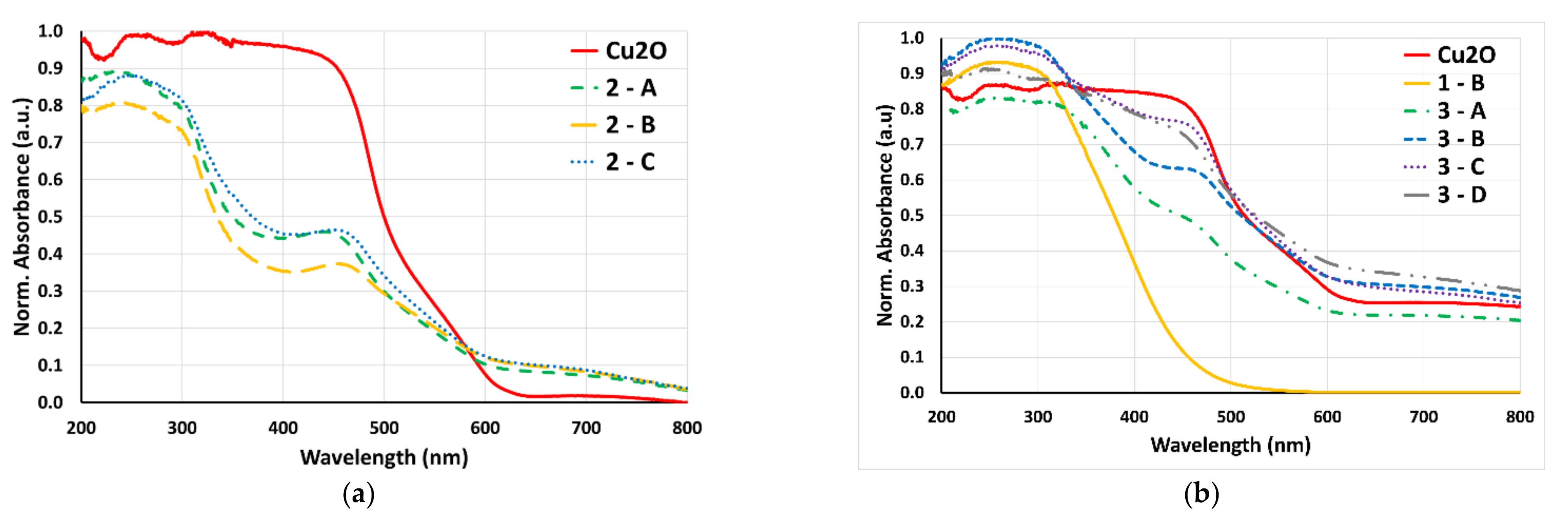 Catalysts 12 00153 g002