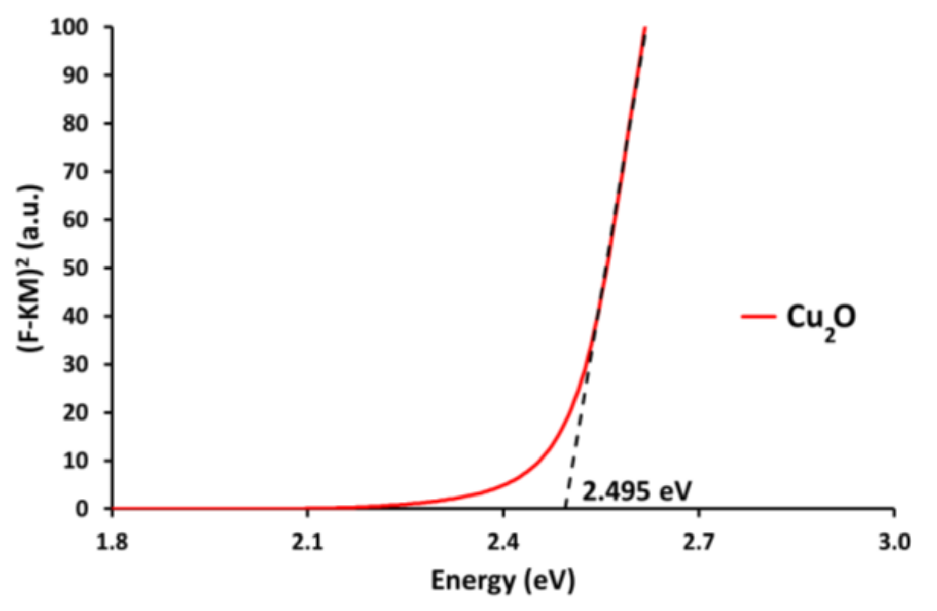 Catalysts 12 00153 g003