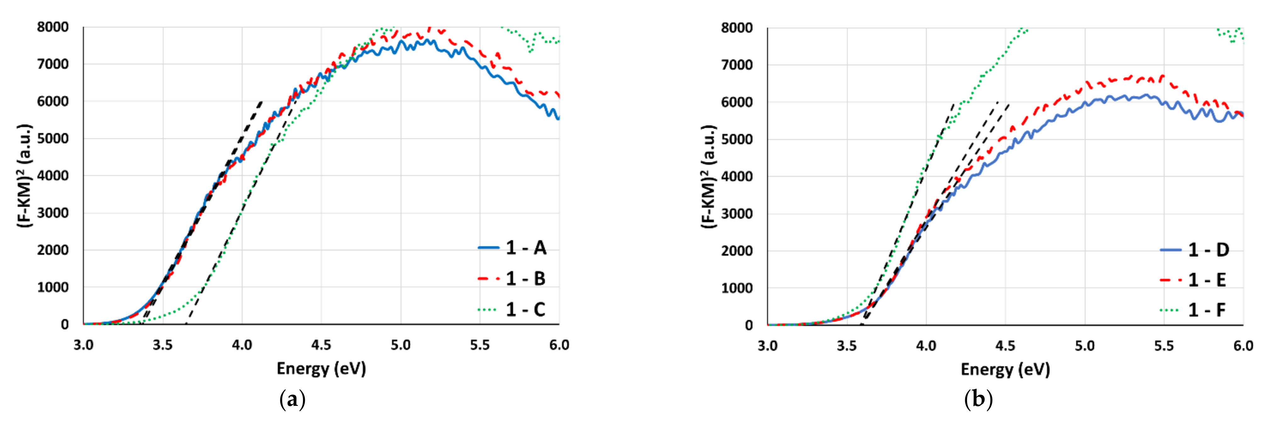 Catalysts 12 00153 g004