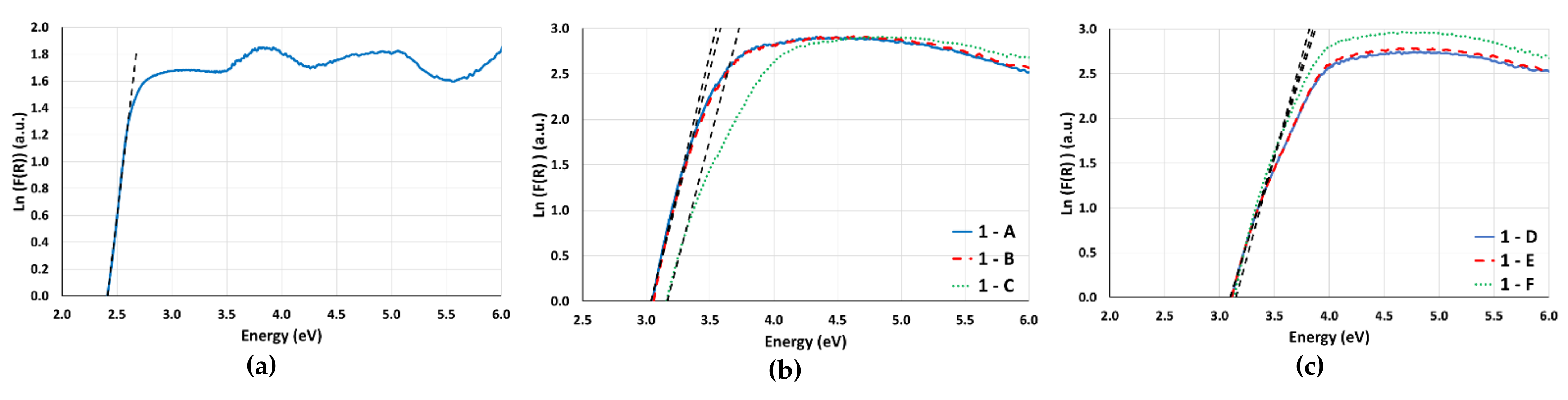 Catalysts 12 00153 g005