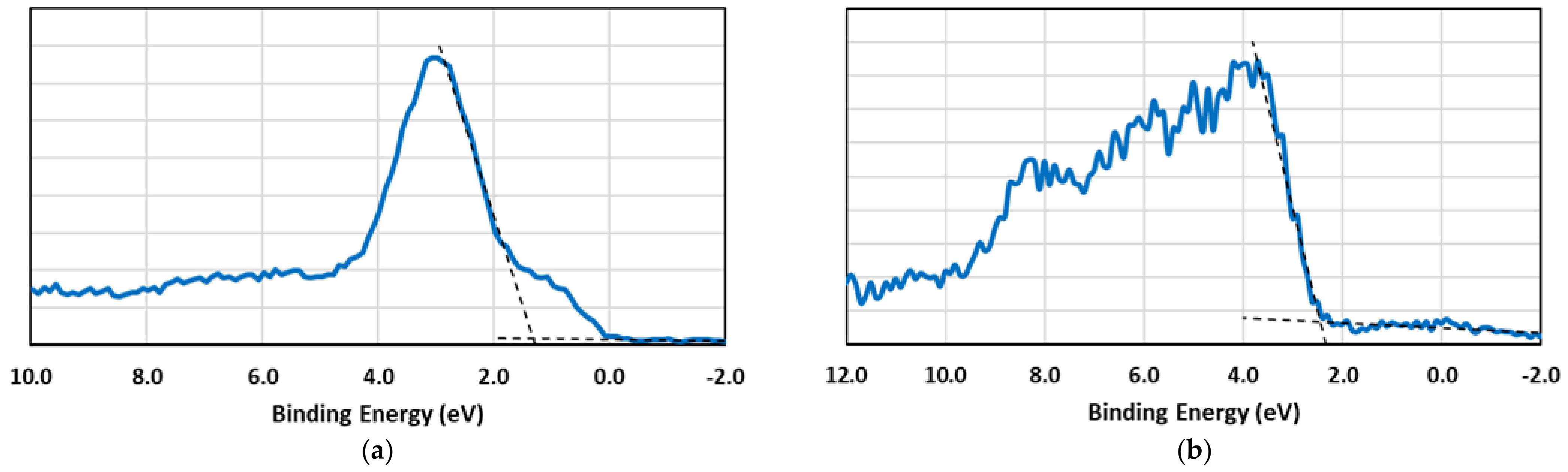 Catalysts 12 00153 g006