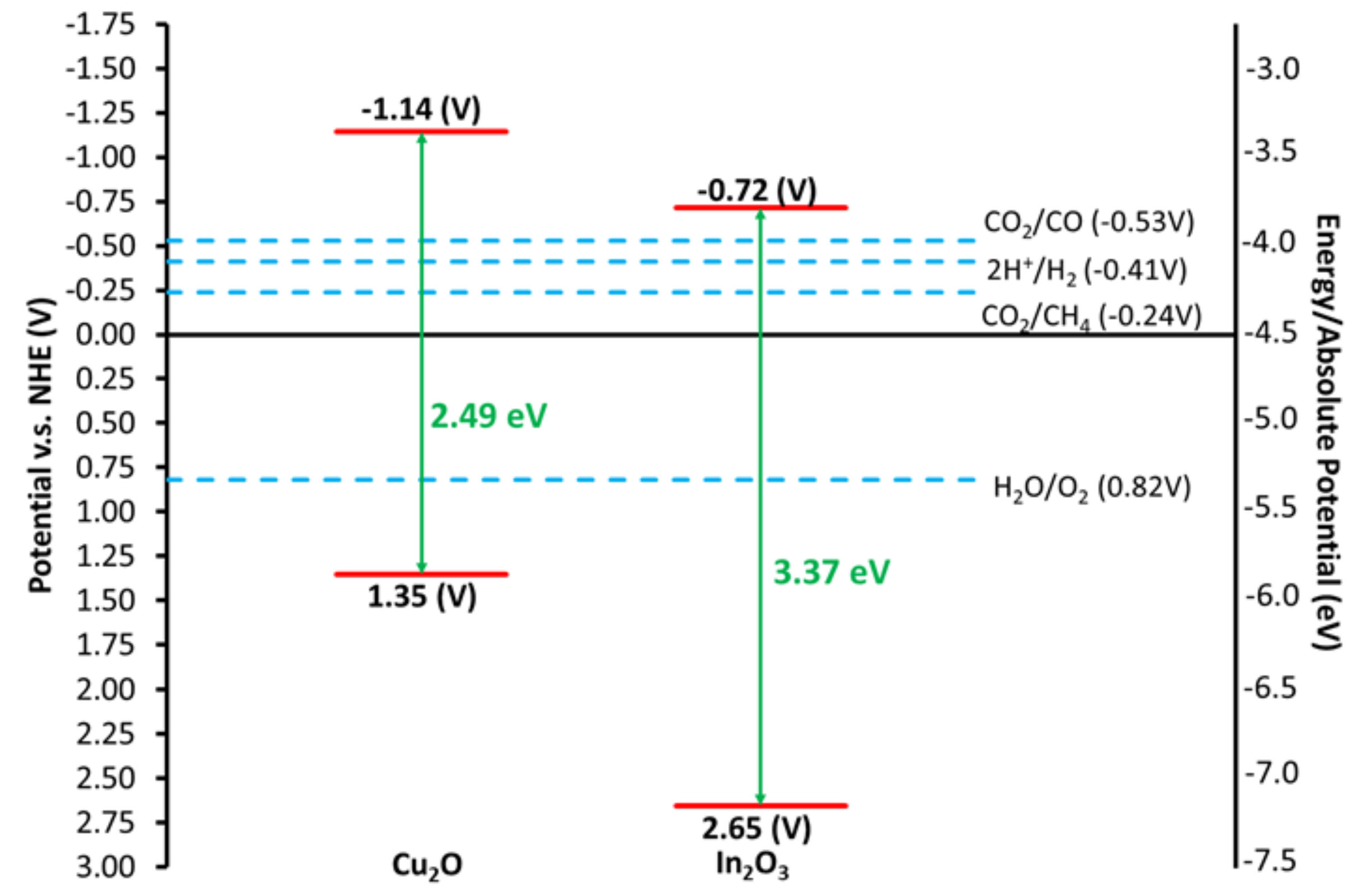 Catalysts 12 00153 g007