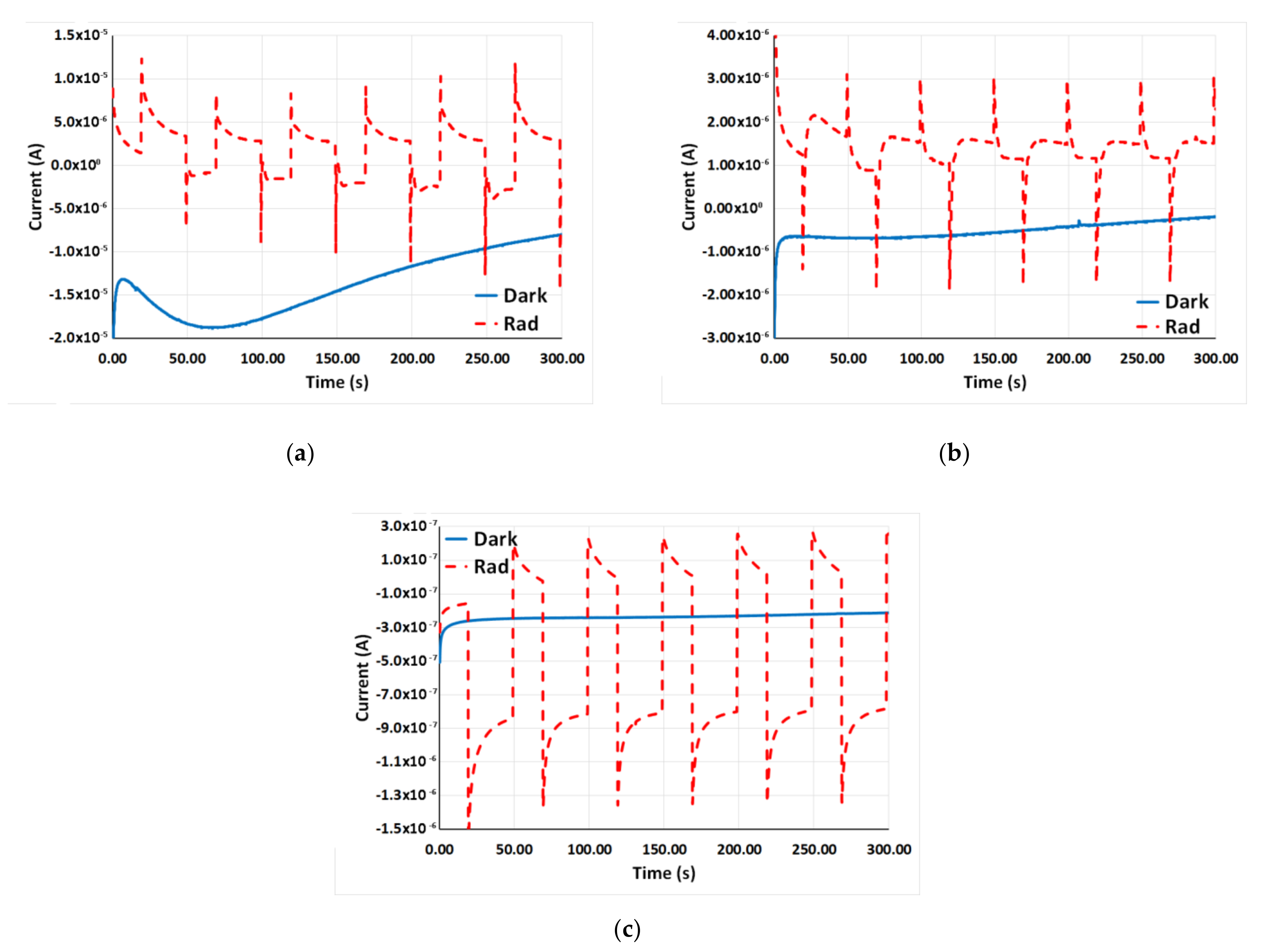 Catalysts 12 00153 g010