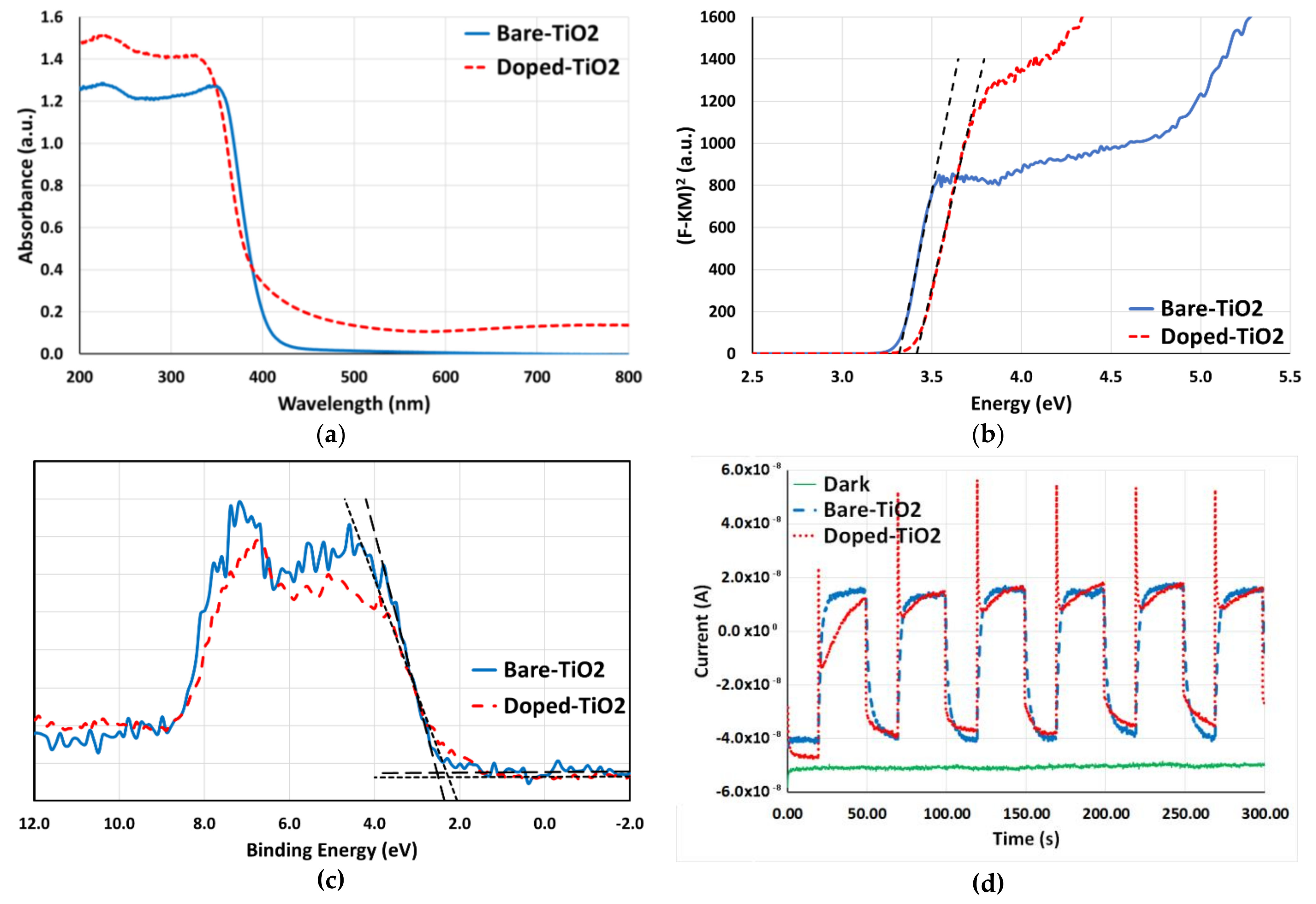 Catalysts 12 00153 g011