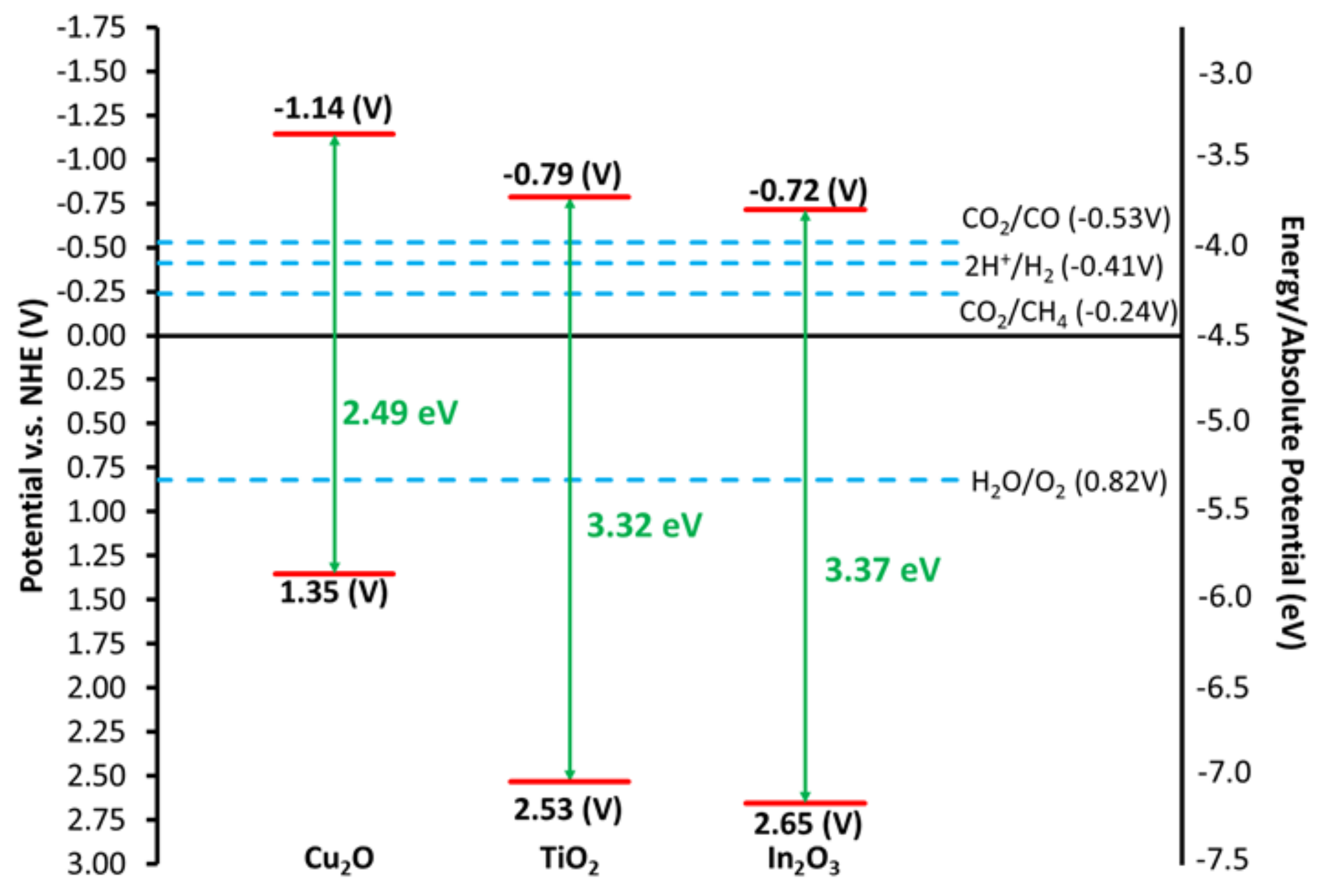 Catalysts 12 00153 g012