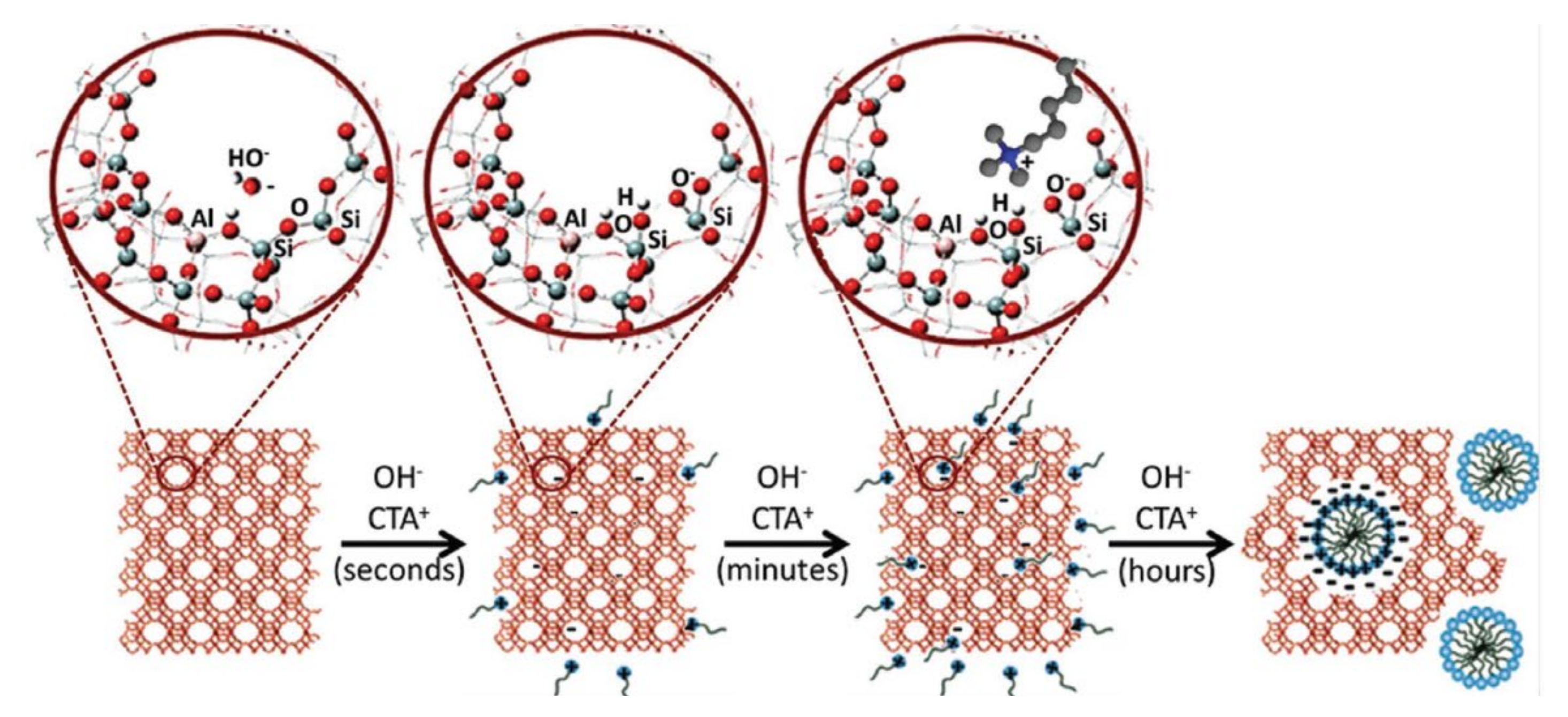 Catalysts 12 00154 g010