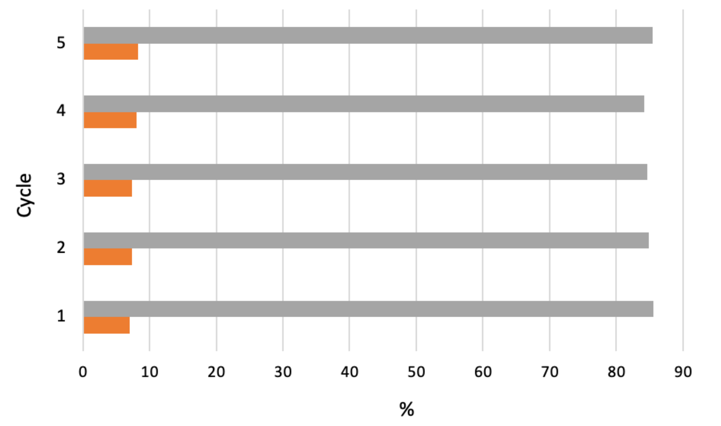 Catalysts 12 00154 g017