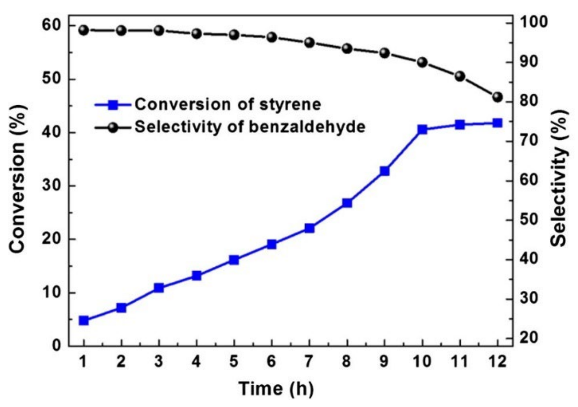 Catalysts 12 00154 g020