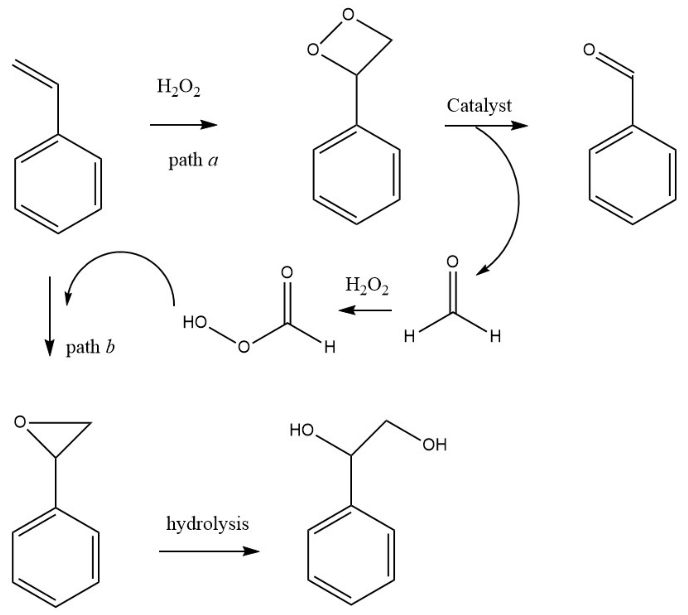 Catalysts 12 00154 g021