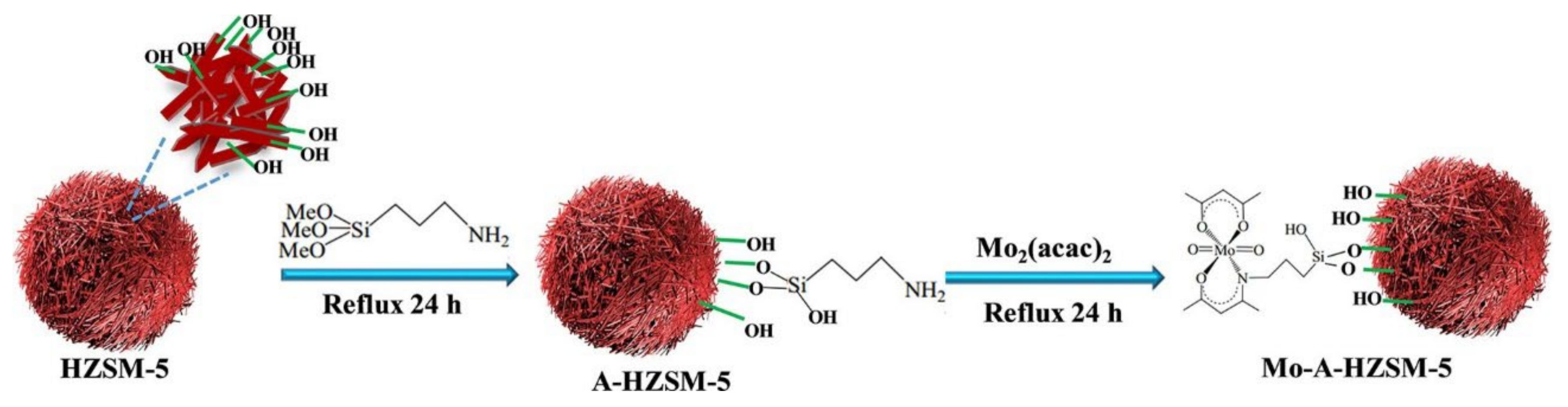 Catalysts 12 00154 g022
