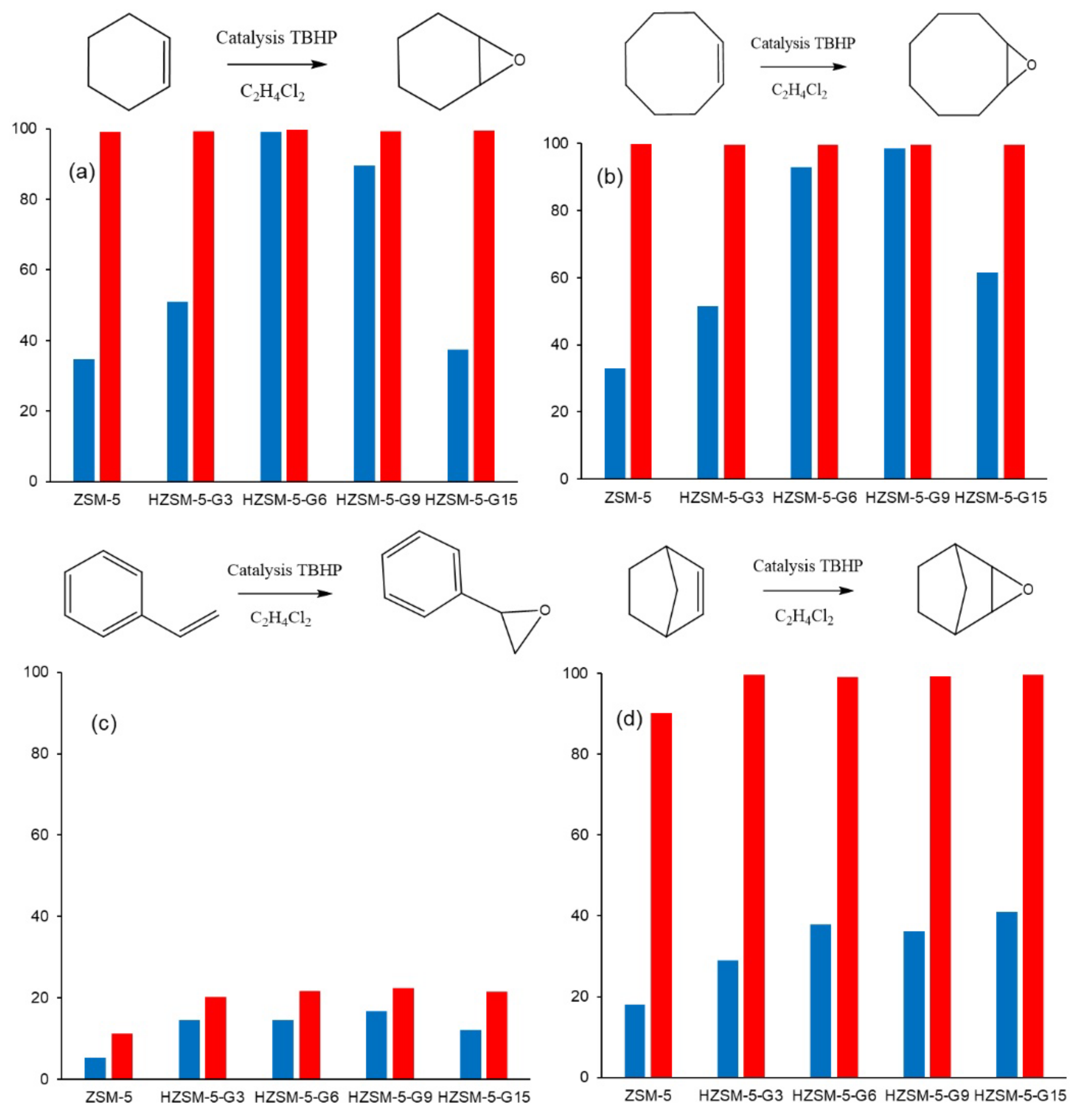 Catalysts 12 00154 g023