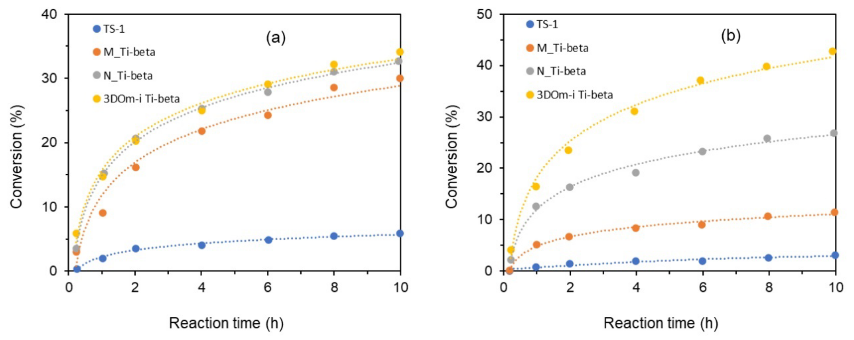 Catalysts 12 00154 g024