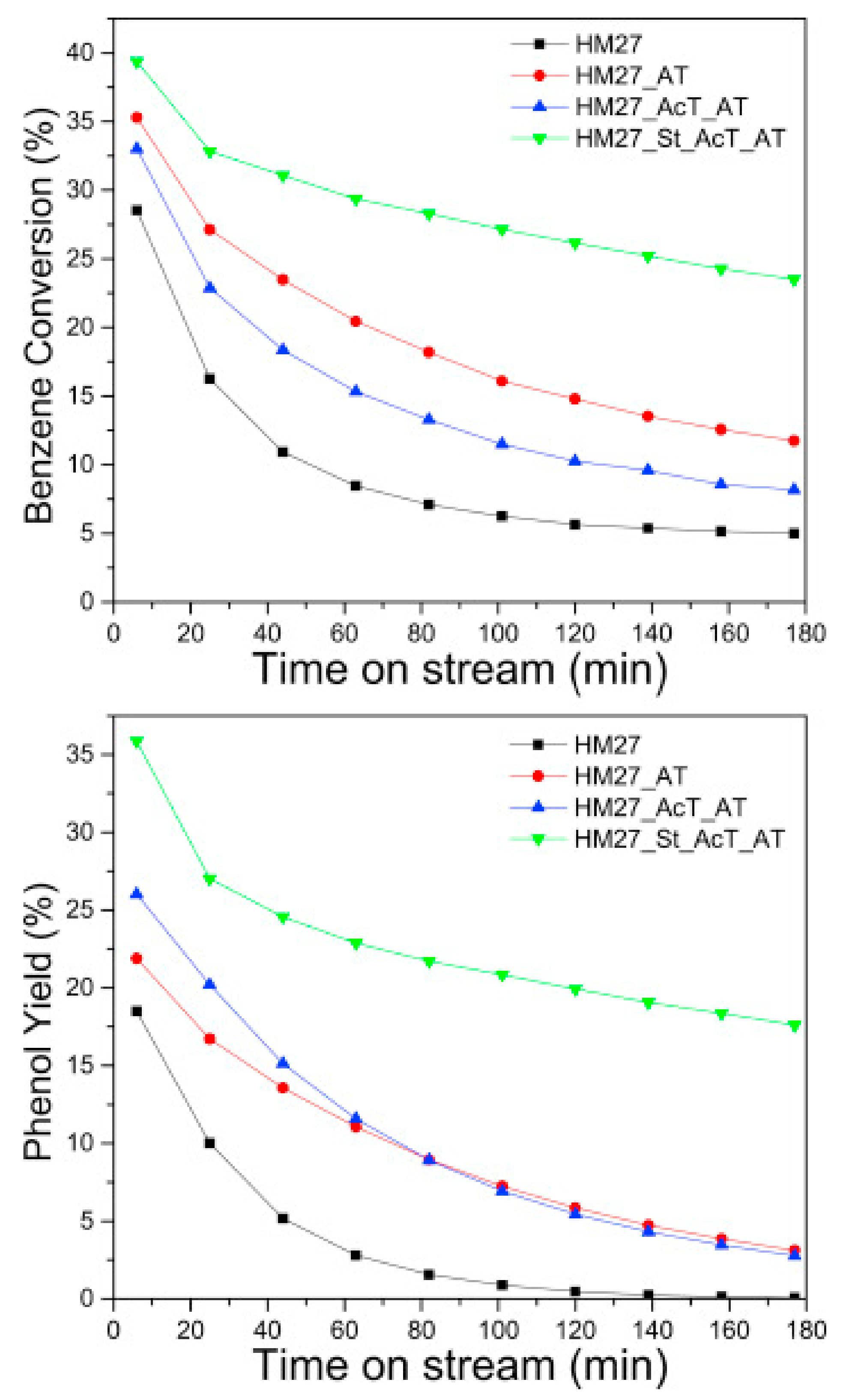 Catalysts 12 00154 g026