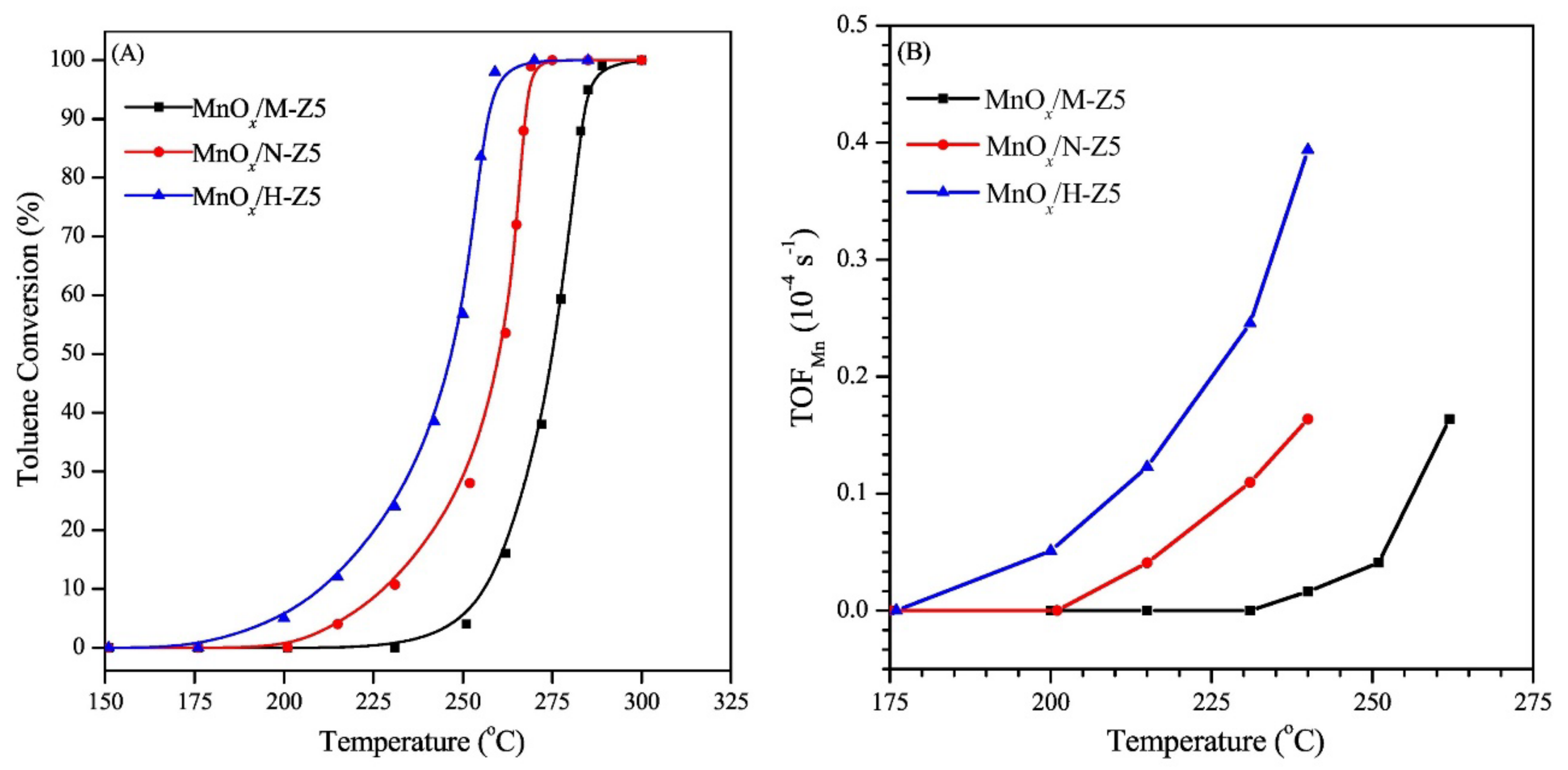 Catalysts 12 00154 g029