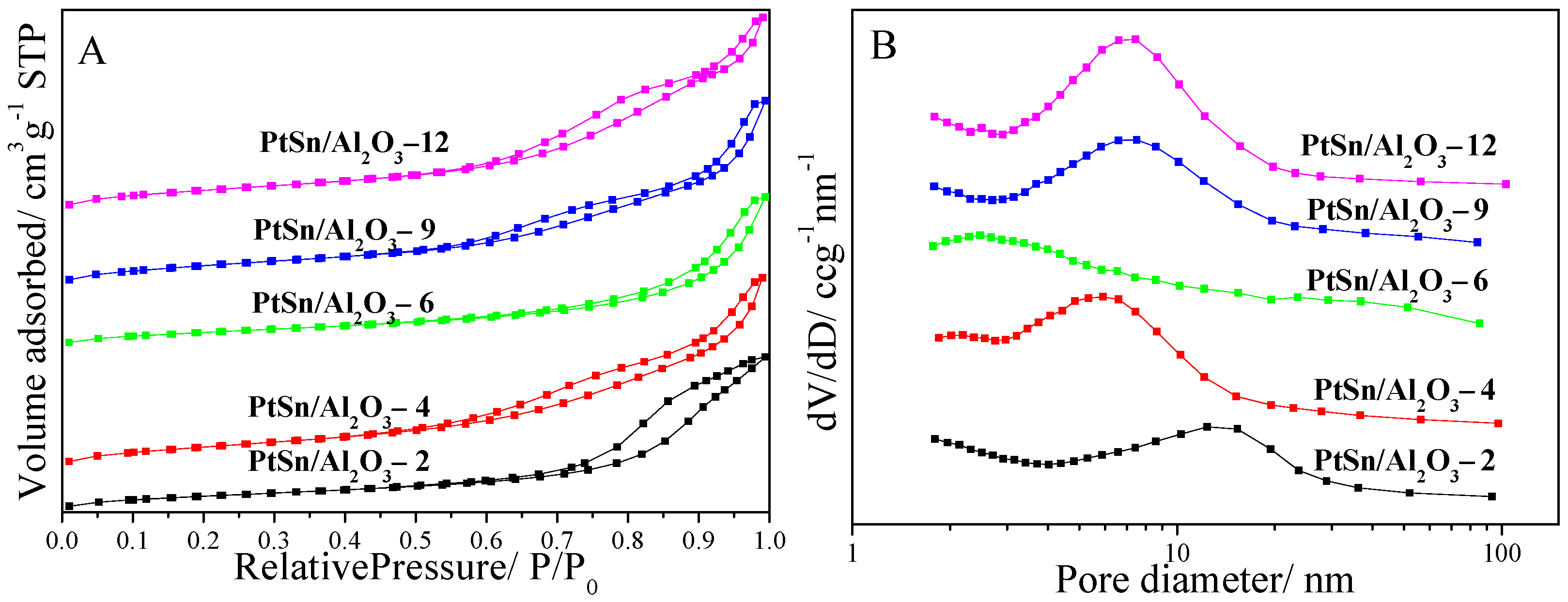 Catalysts 12 00157 g002