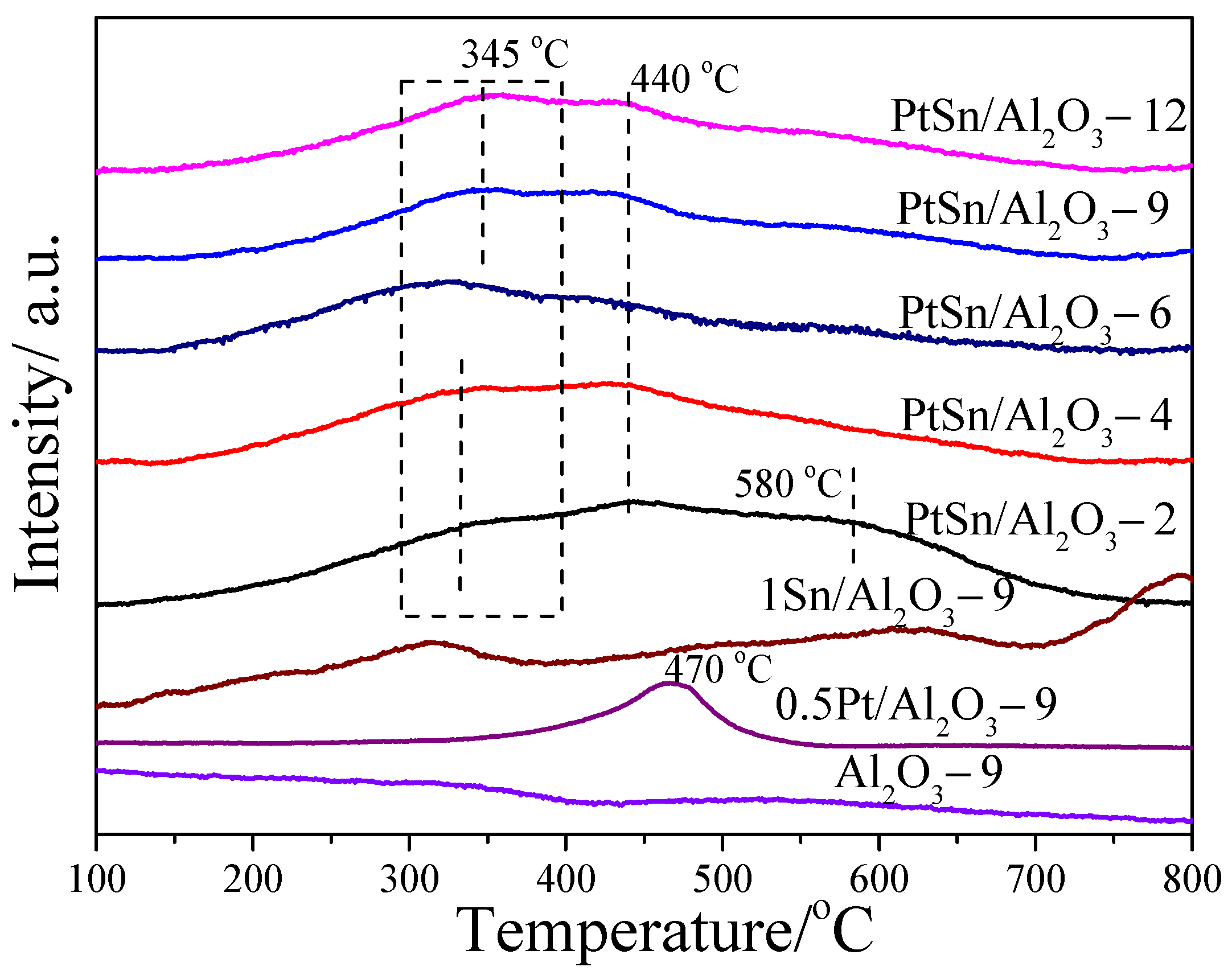 Catalysts 12 00157 g004