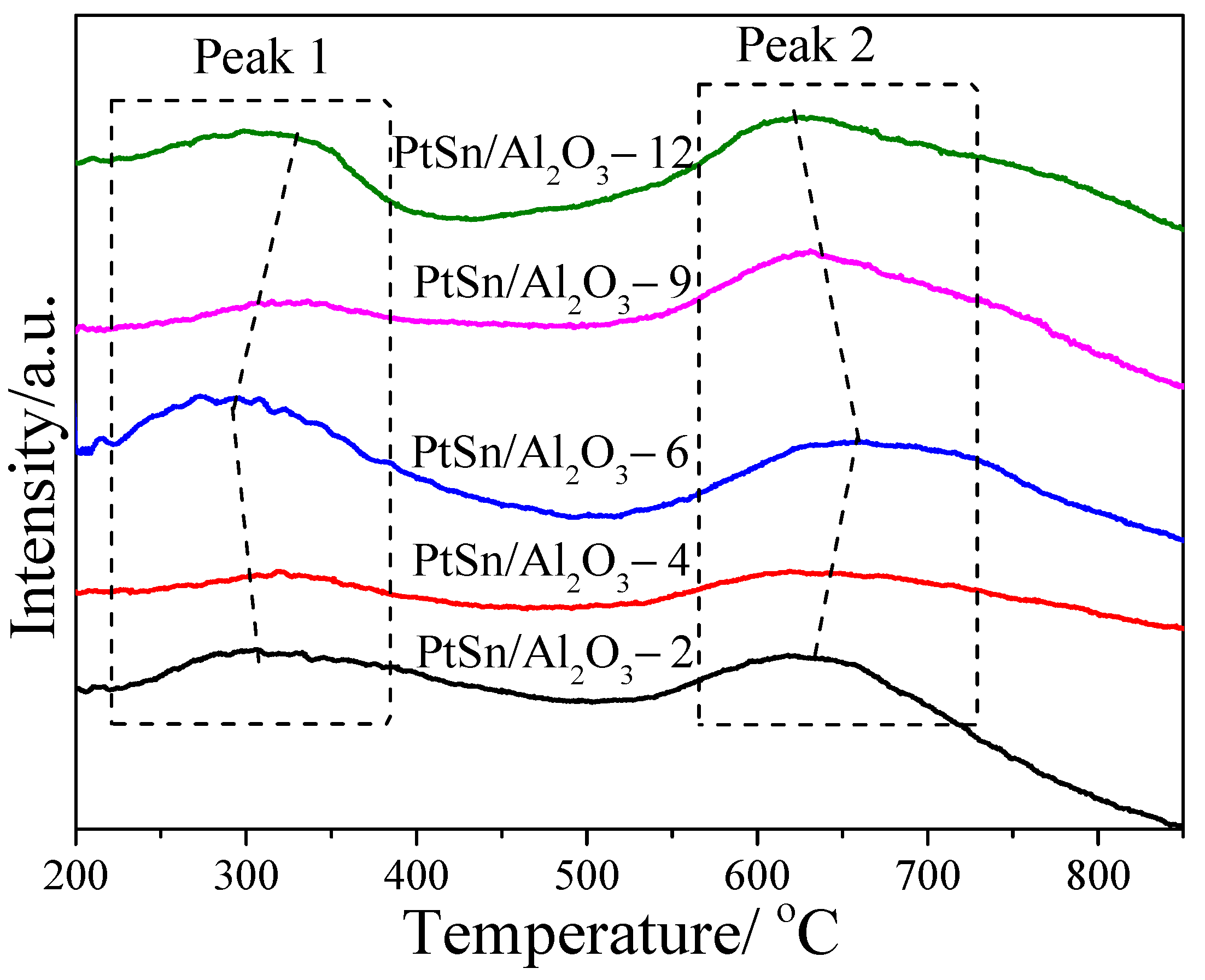 Catalysts 12 00157 g005