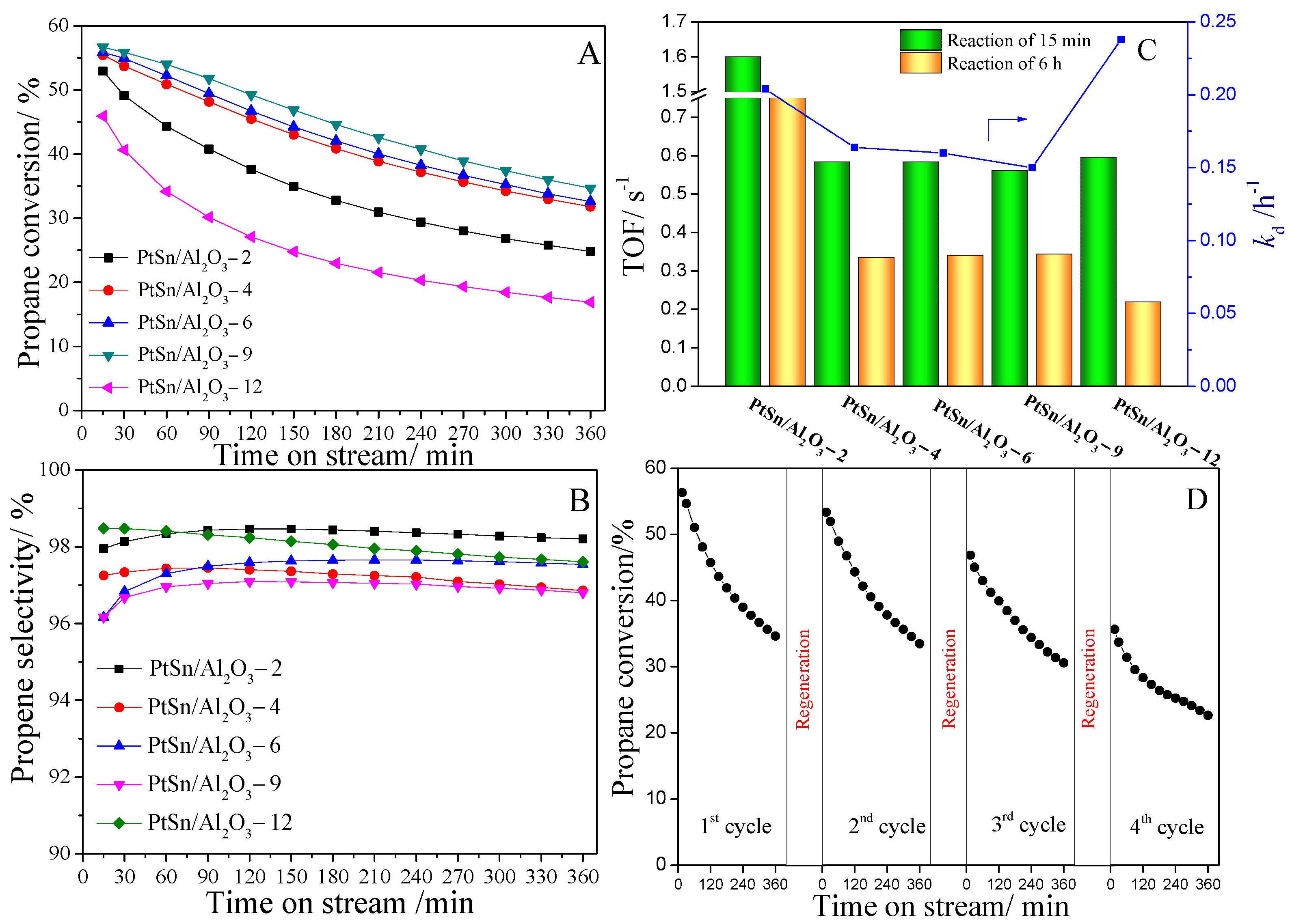Catalysts 12 00157 g006